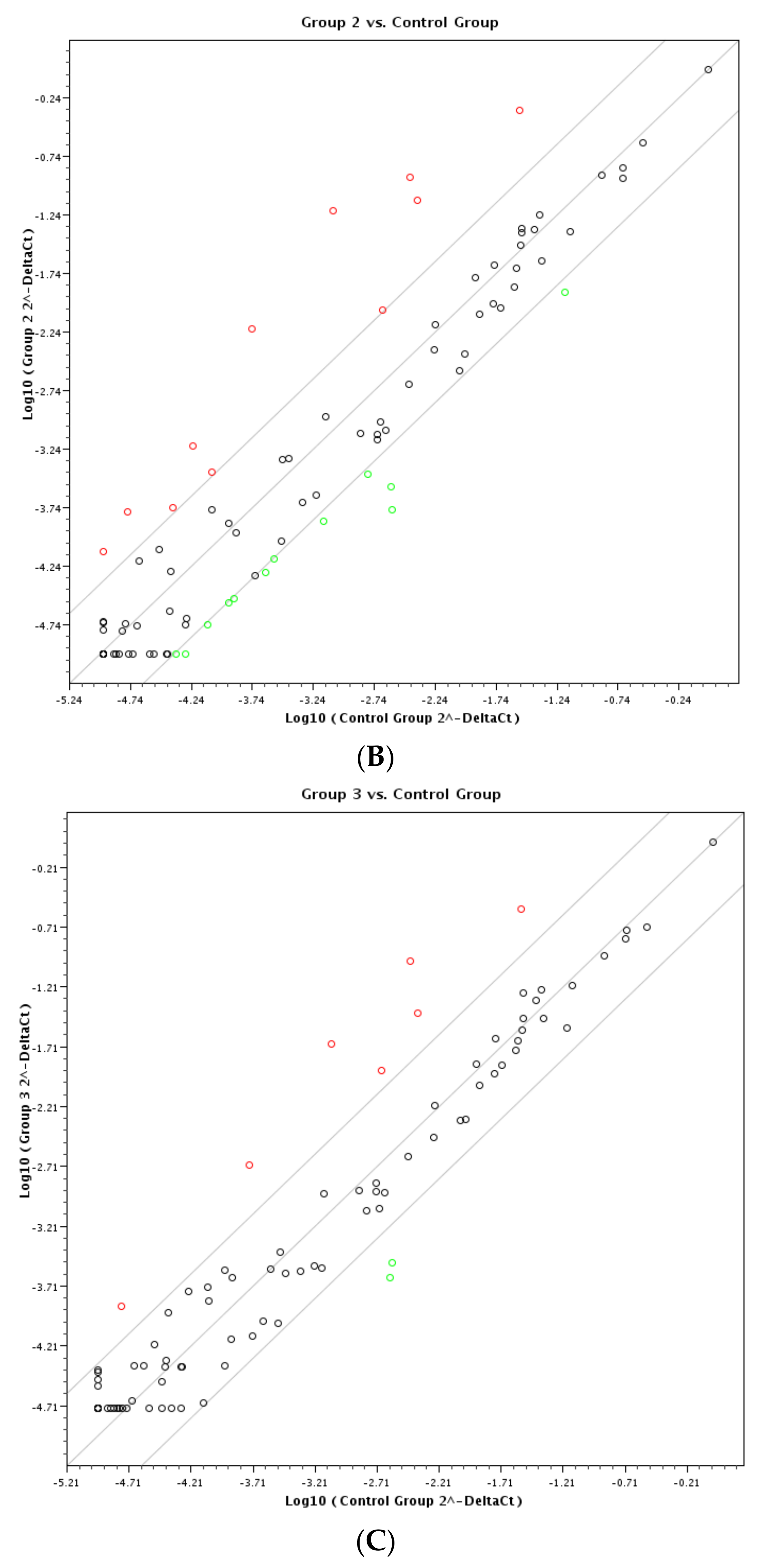 Vaccines 11 01561 g001b