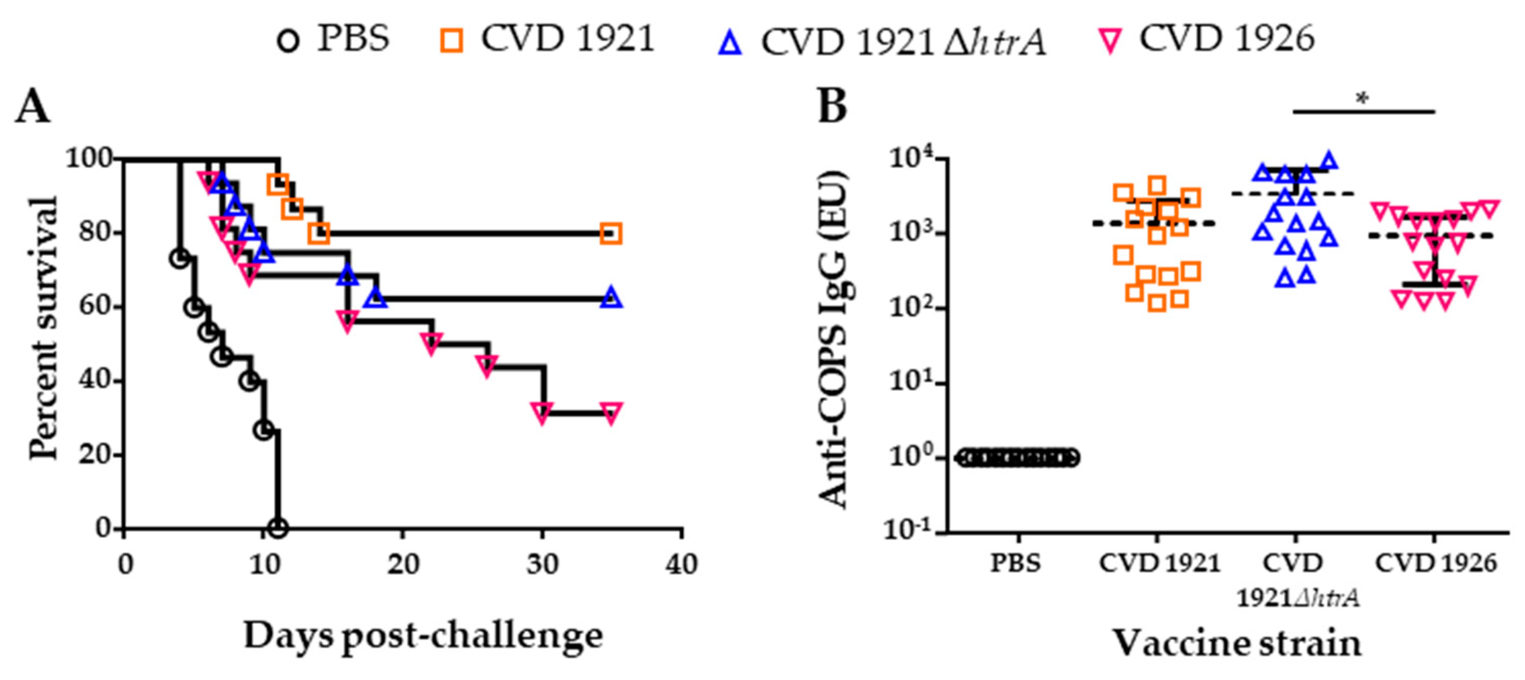 Vaccines 11 01562 g002 Vaccines 11 01562 g002