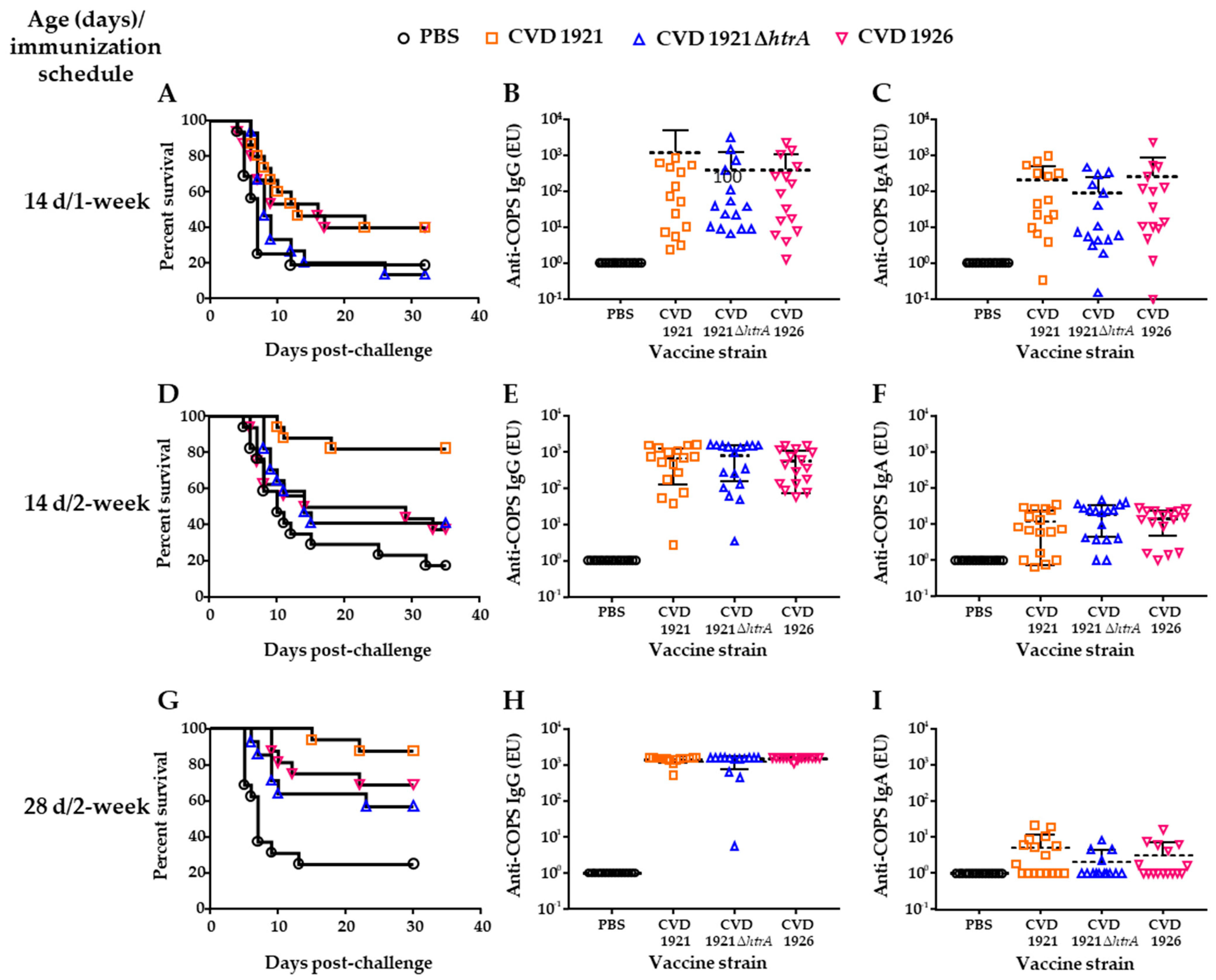 Vaccines 11 01562 g004 Vaccines 11 01562 g004