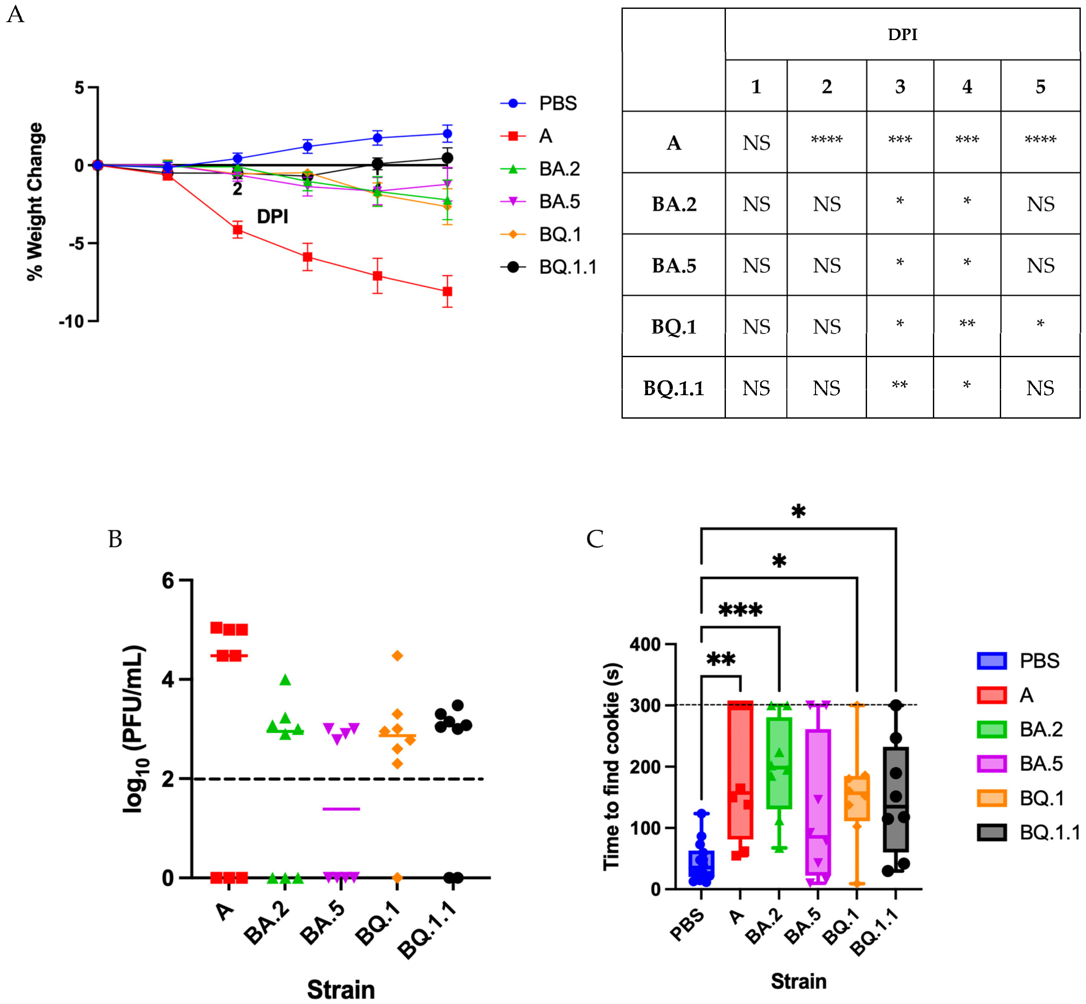 Vaccines 11 01564 g001