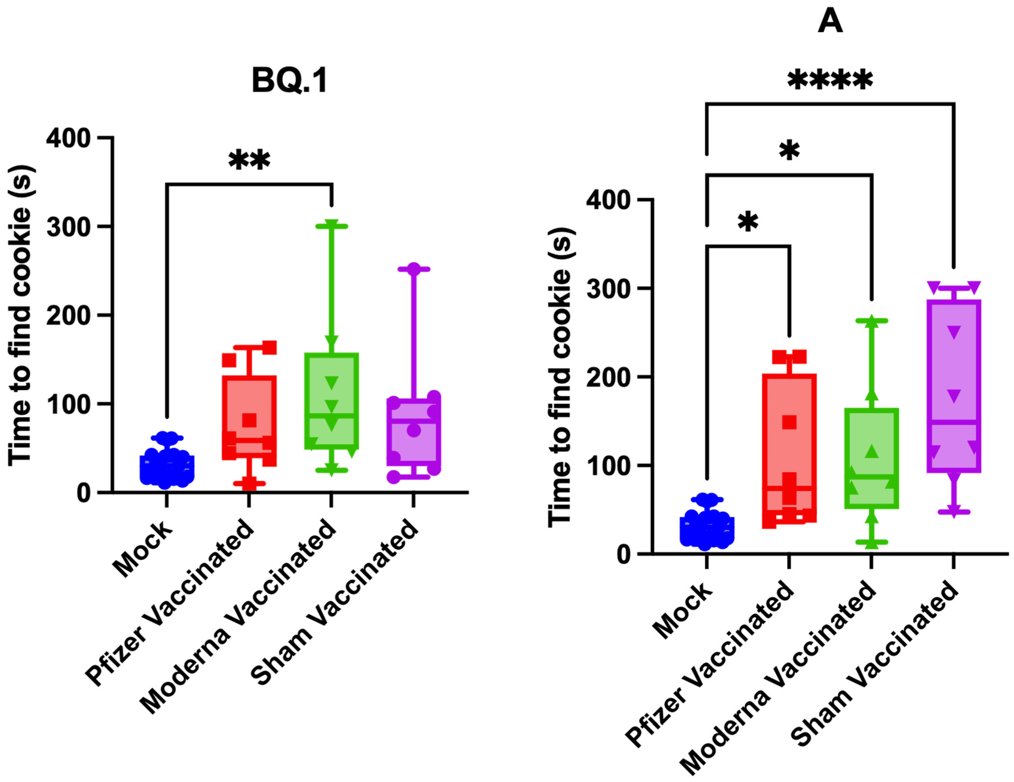 Vaccines 11 01564 g003