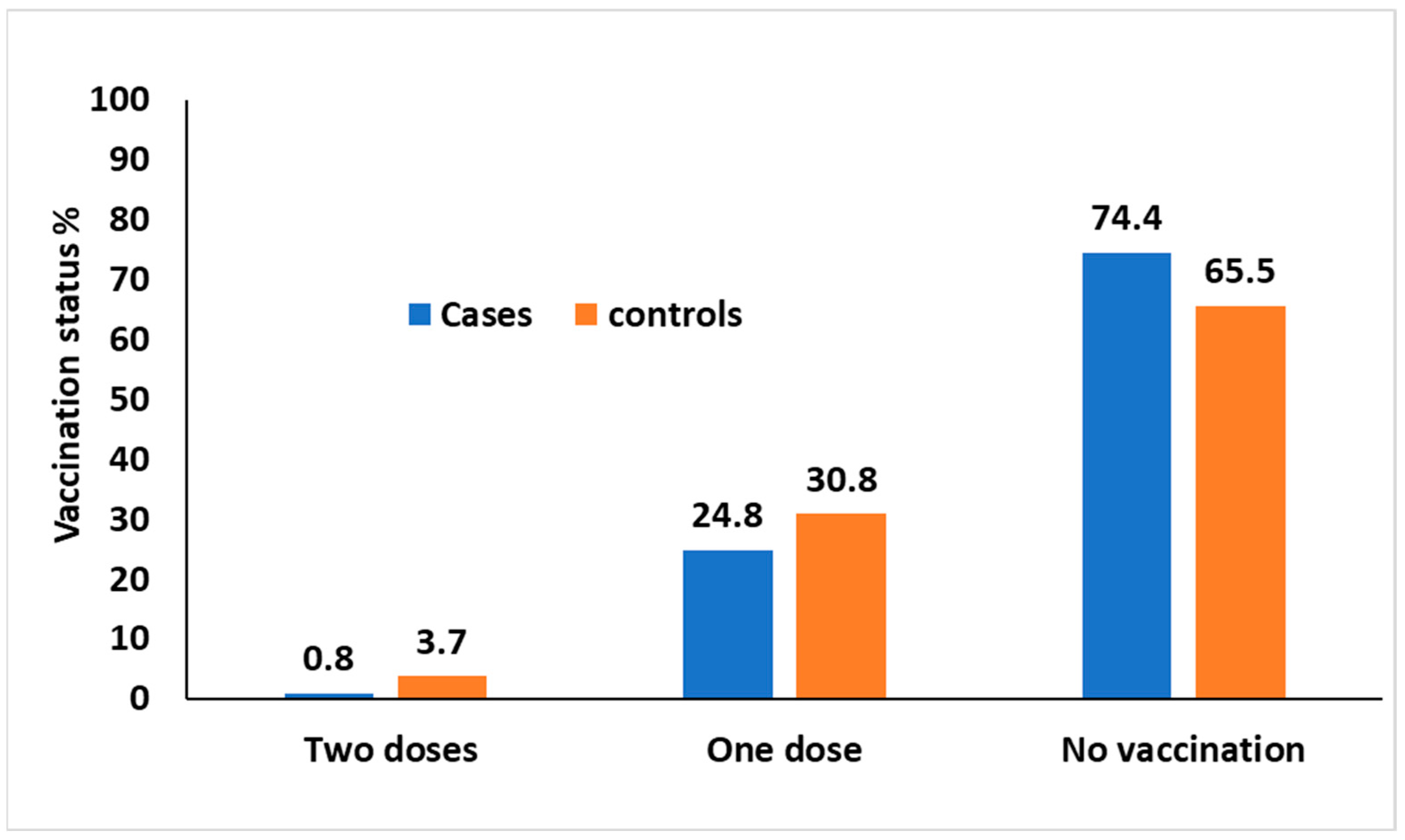 Vaccines 11 01567 g002