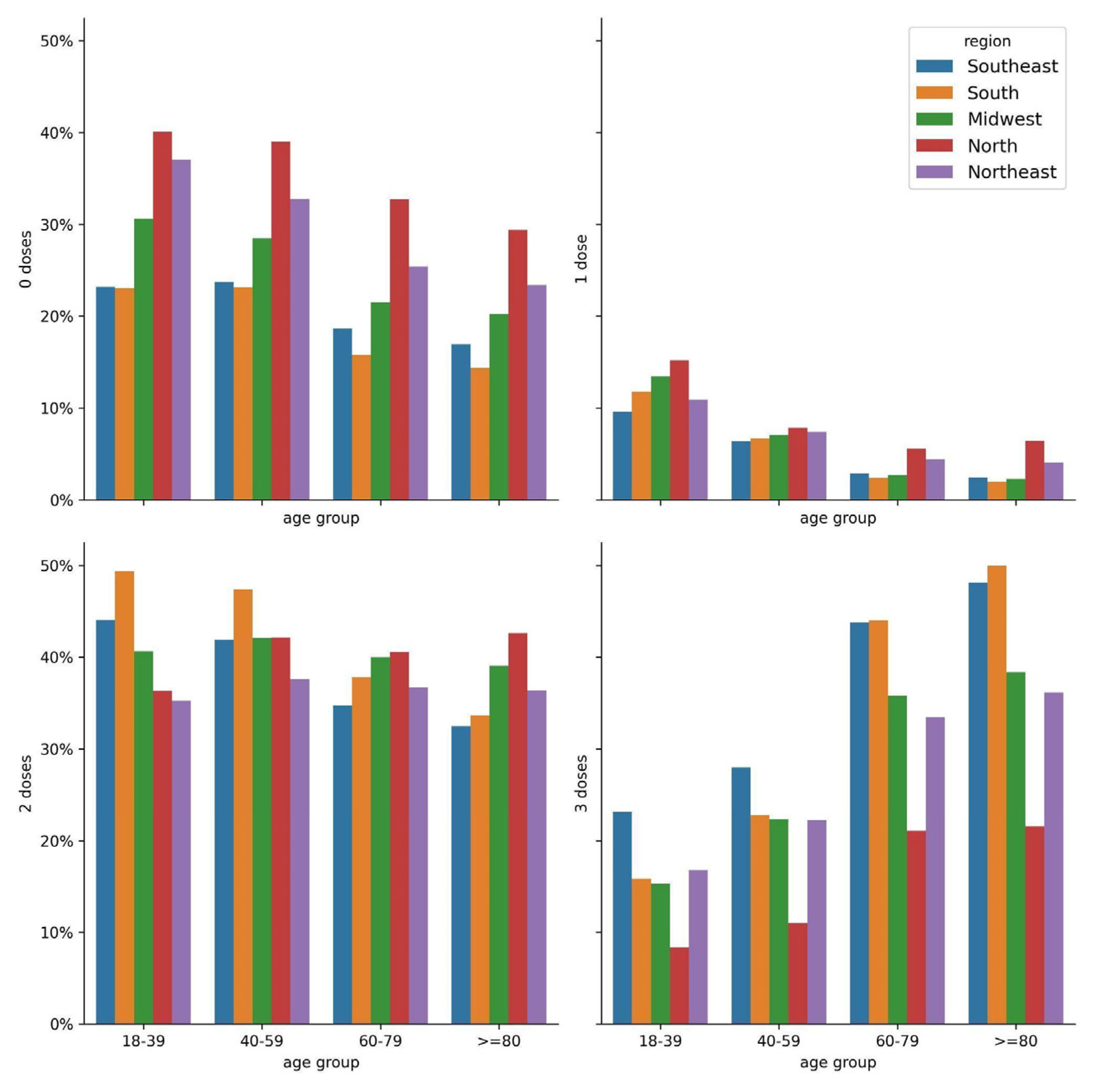 Vaccines 11 01568 g001
