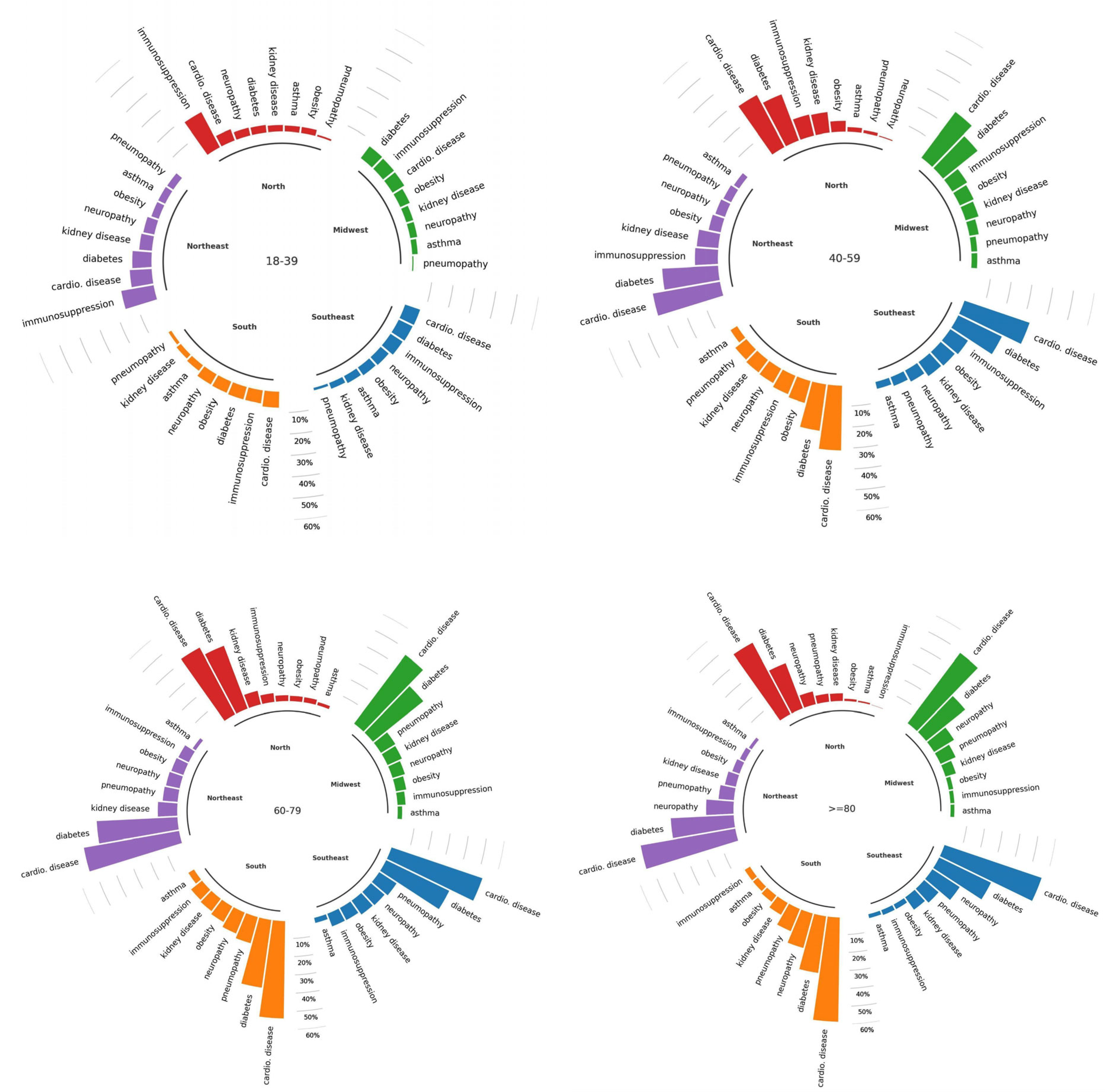 Vaccines 11 01568 g004