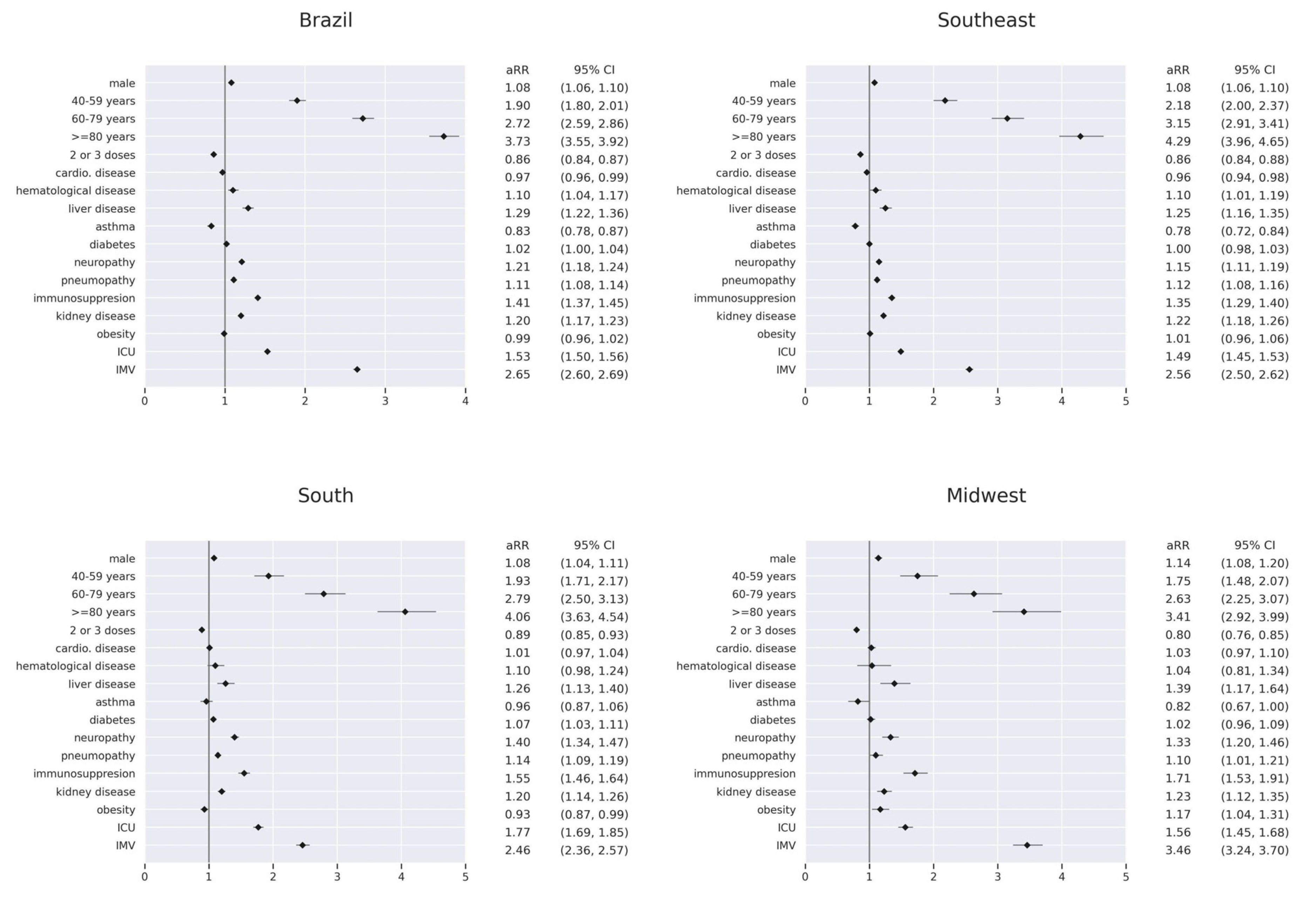 Vaccines 11 01568 g005a