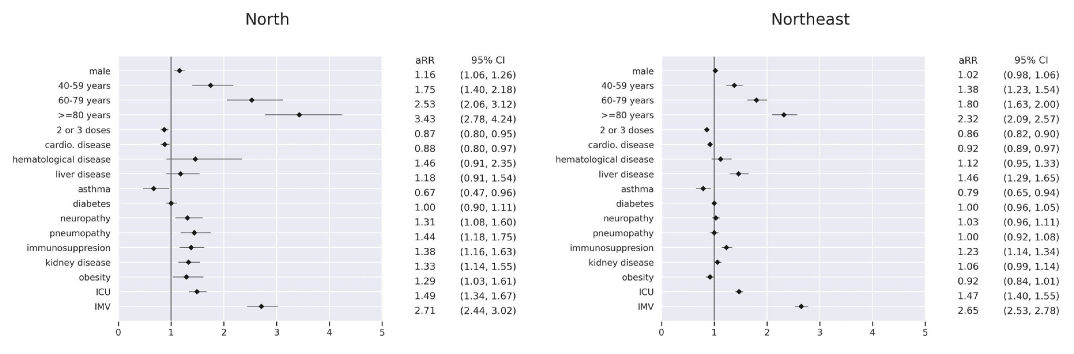 Vaccines 11 01568 g005b