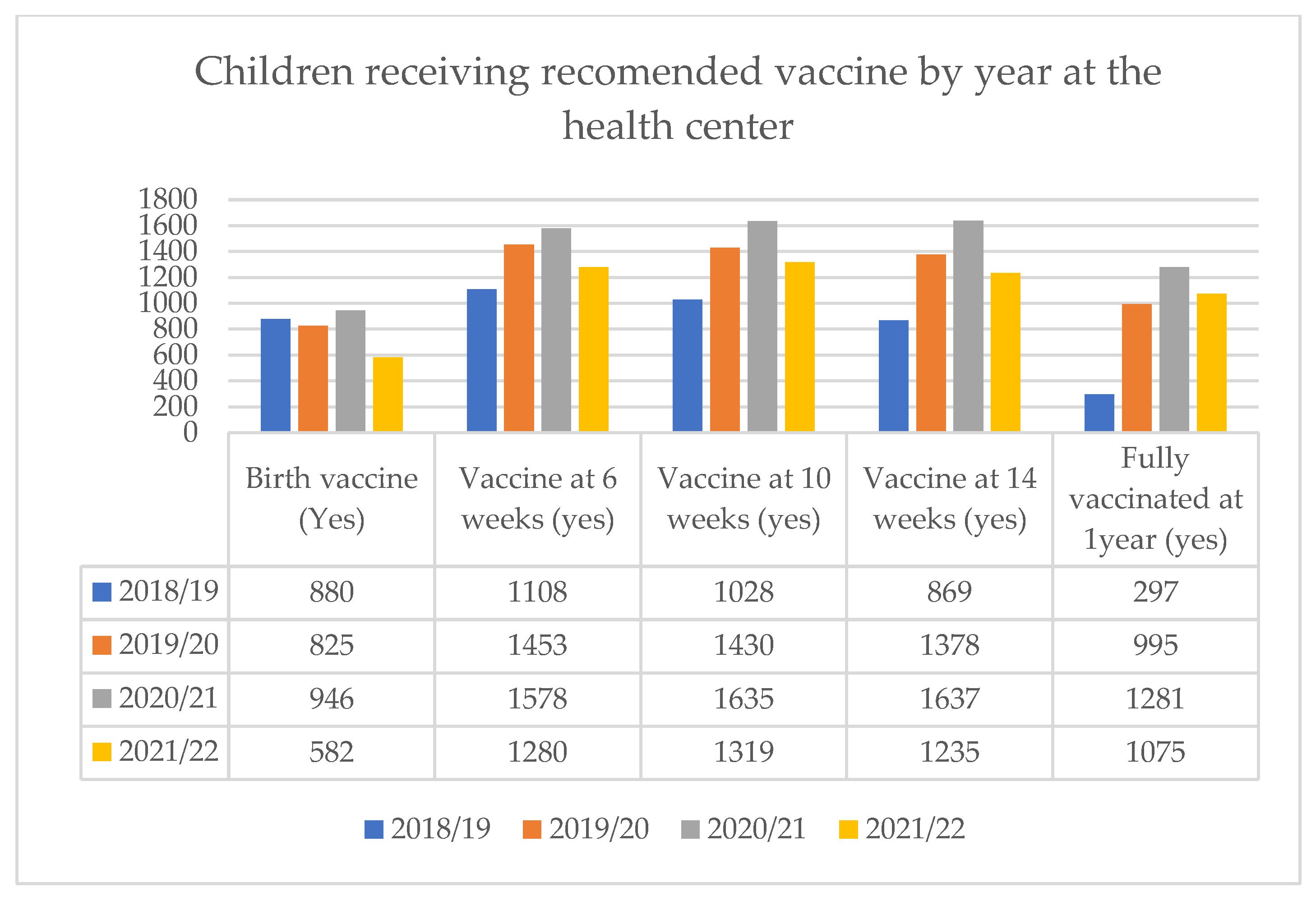 Vaccines 11 01569 g002