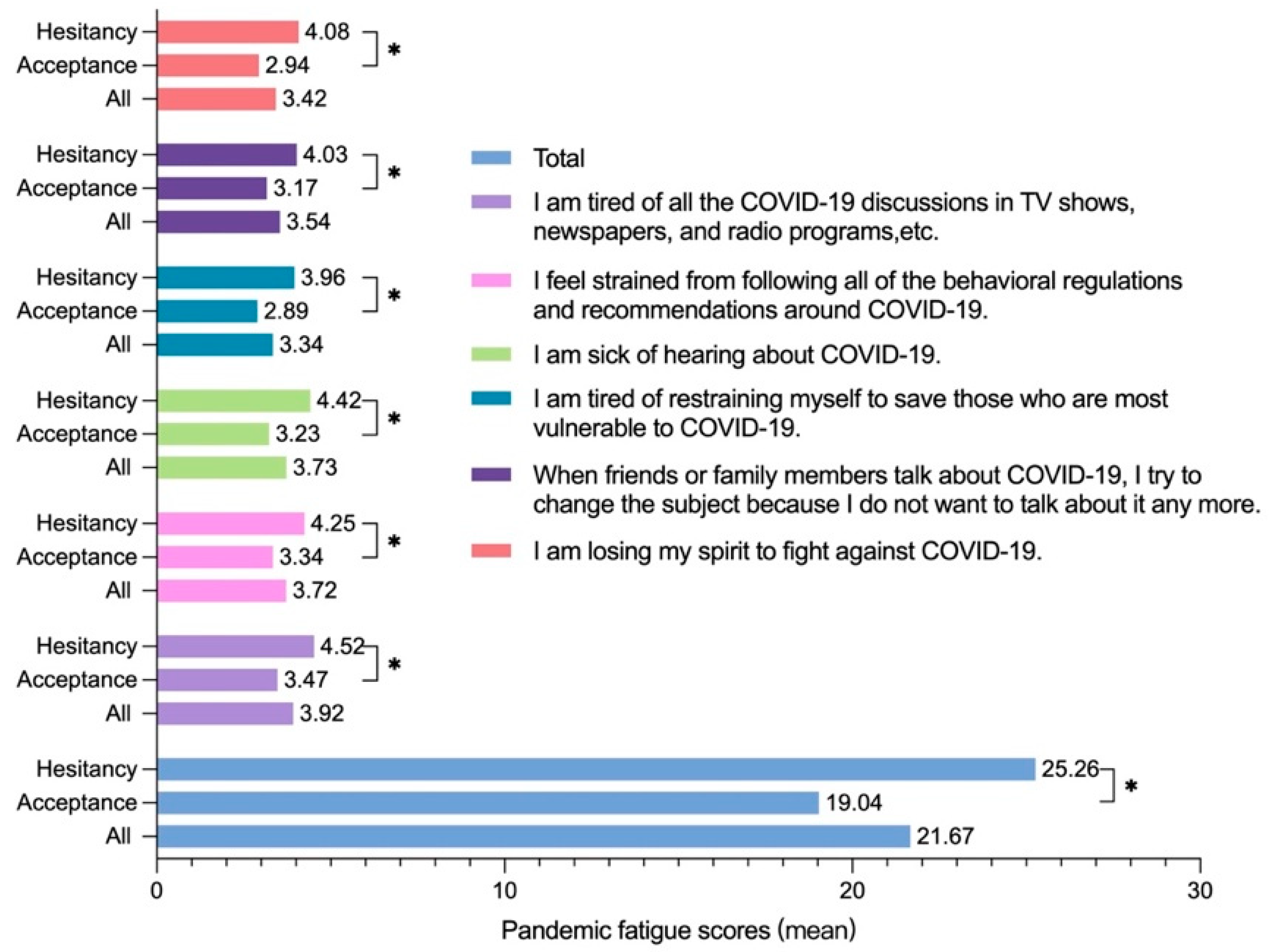 Vaccines 11 01570 g001