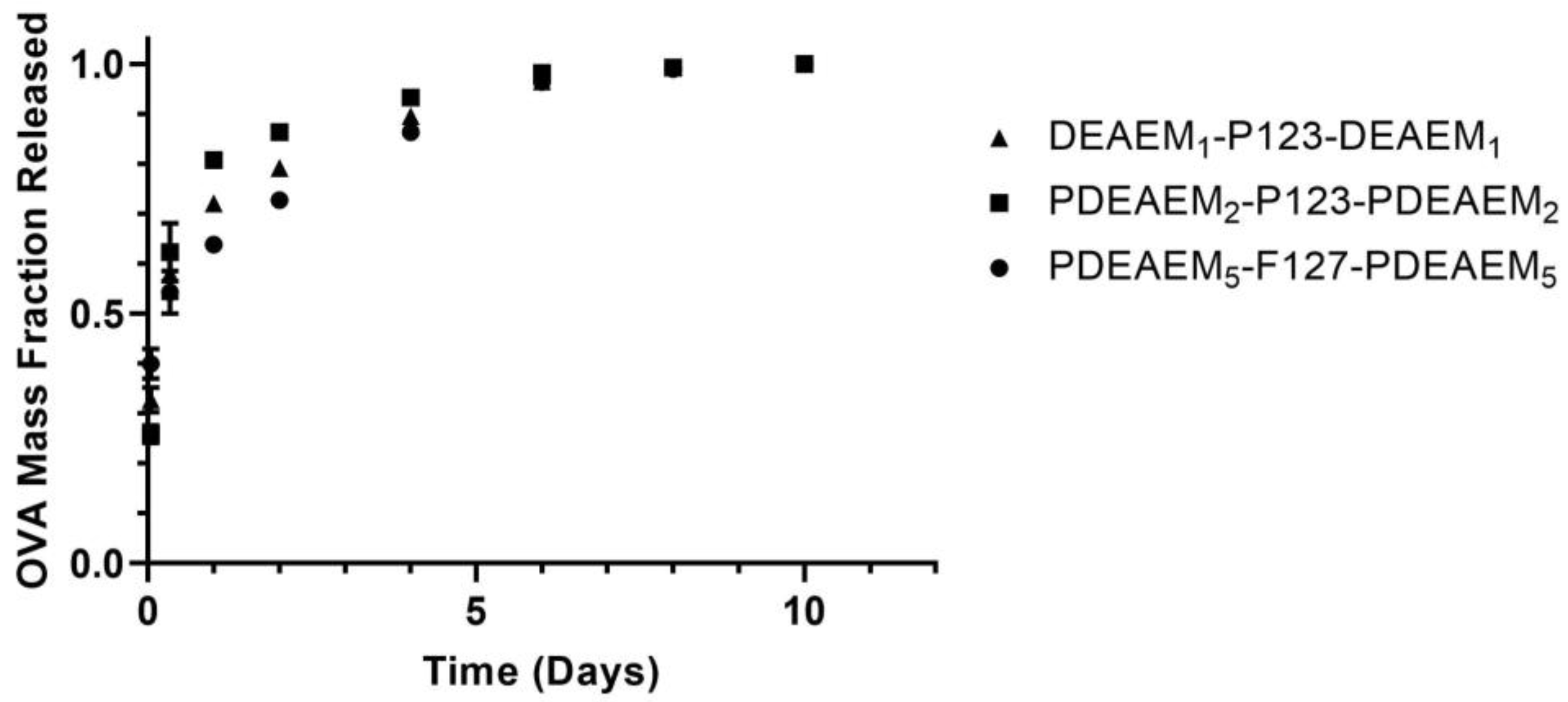 Vaccines 11 01572 g004