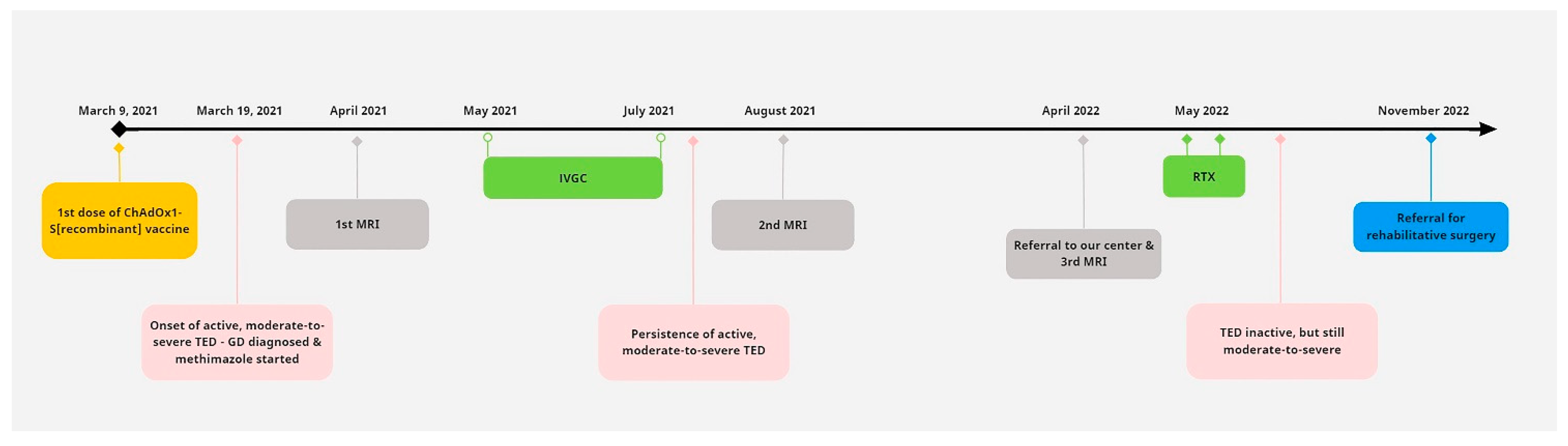 Vaccines 11 01574 g005