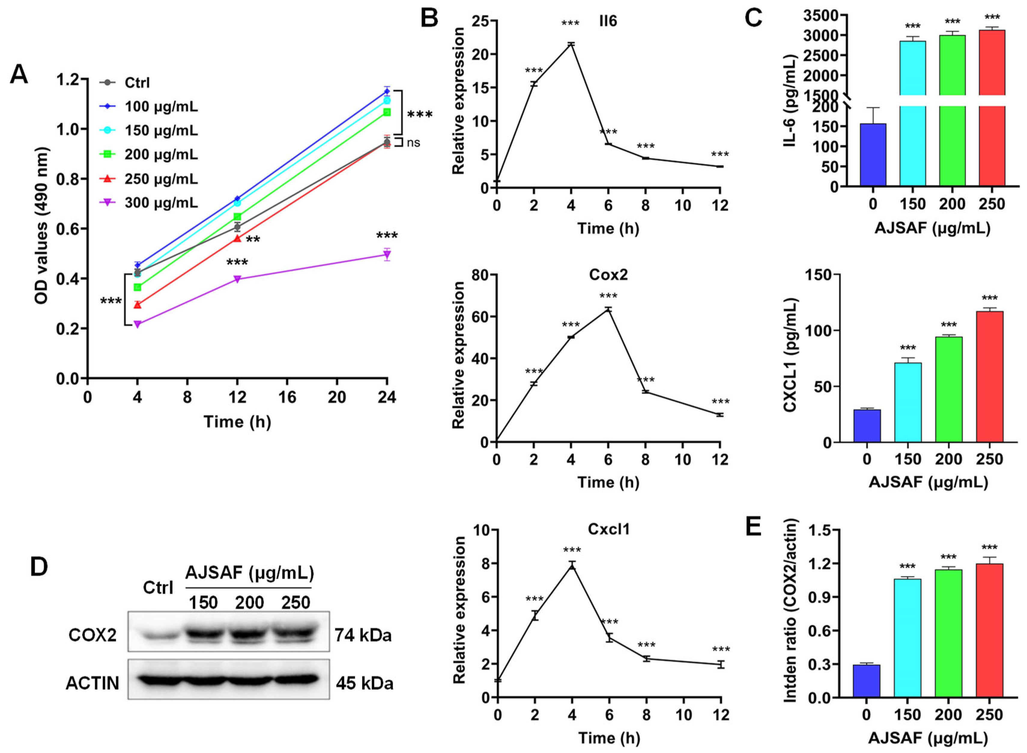 Vaccines 11 01576 g001