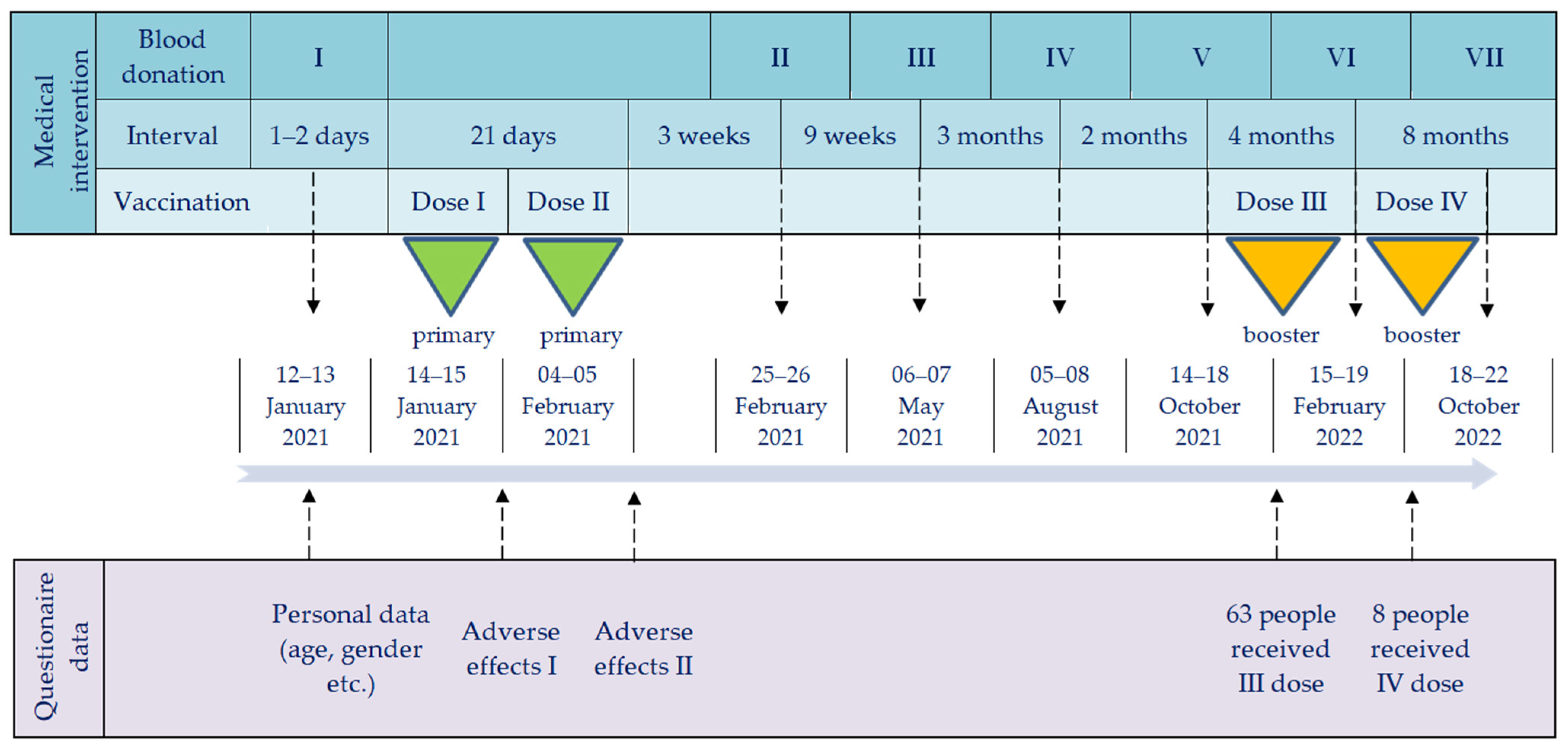 Vaccines 11 01578 g001