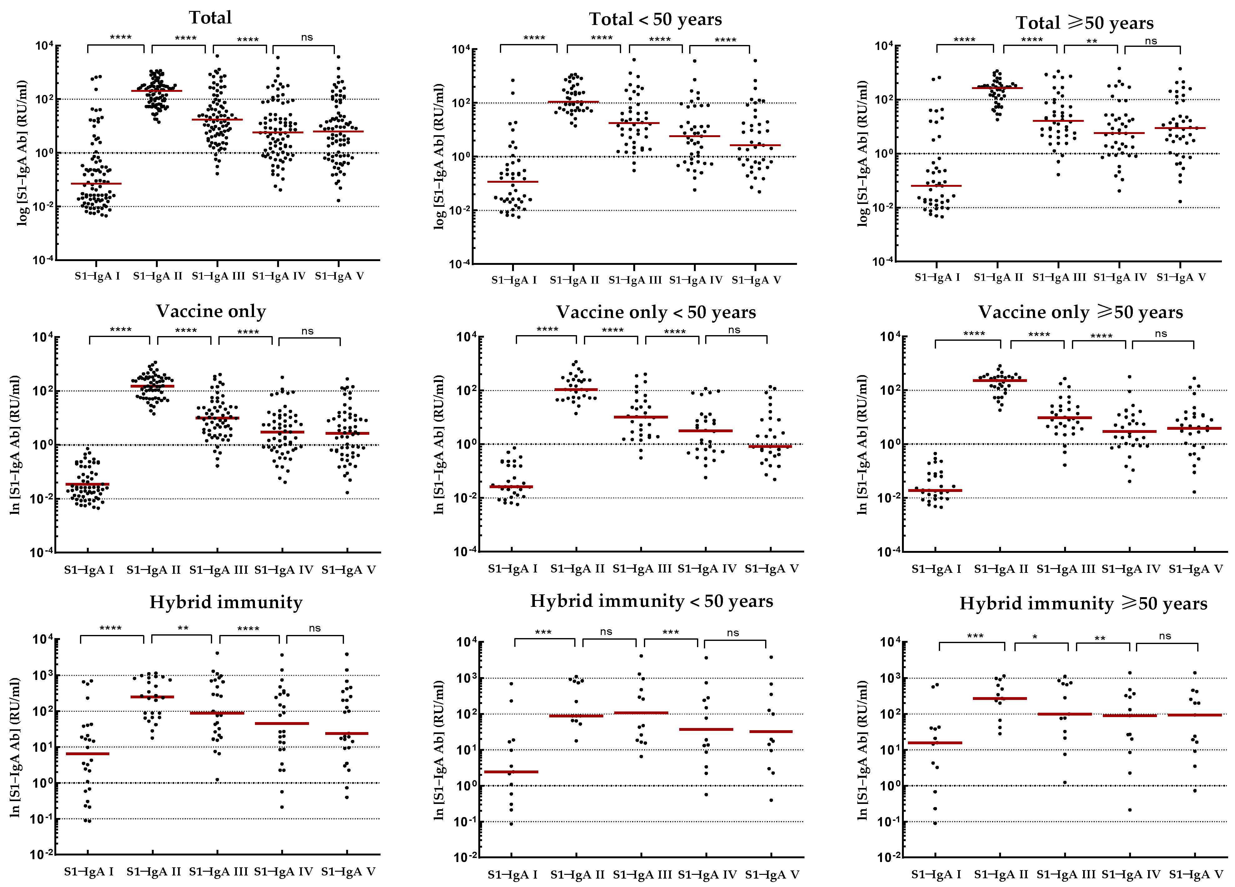 Vaccines 11 01578 g003