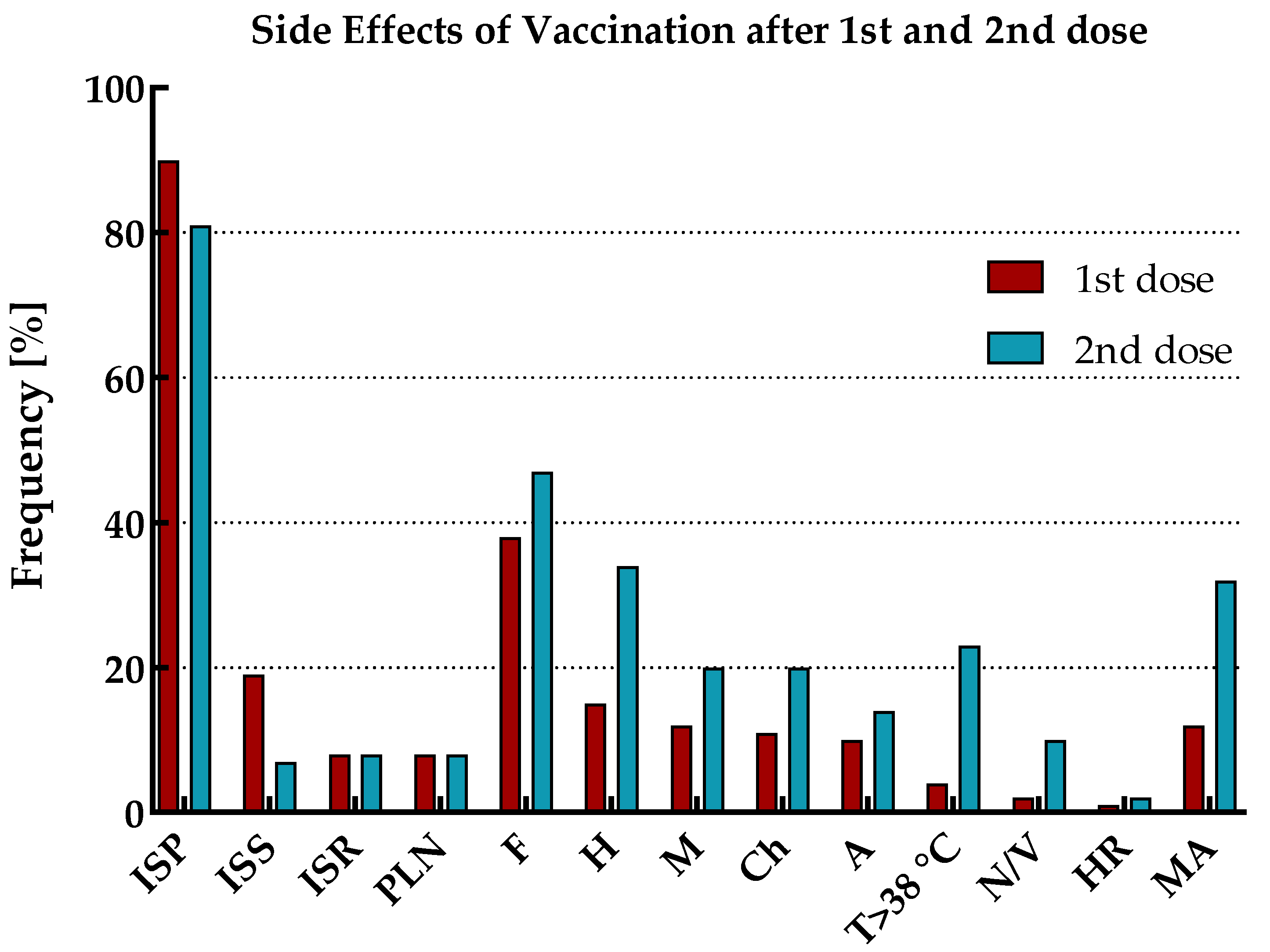 Vaccines 11 01578 g004