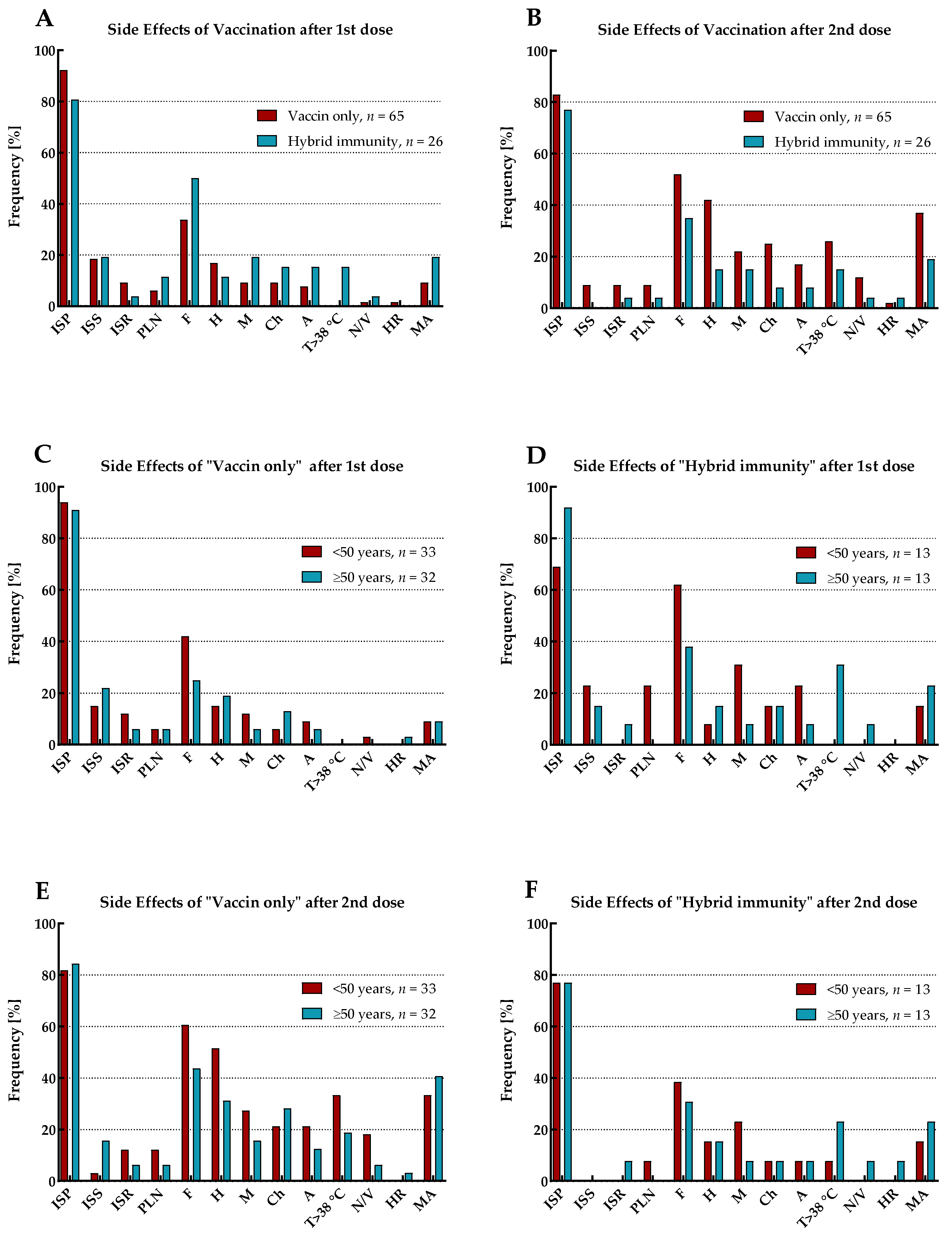 Vaccines 11 01578 g005
