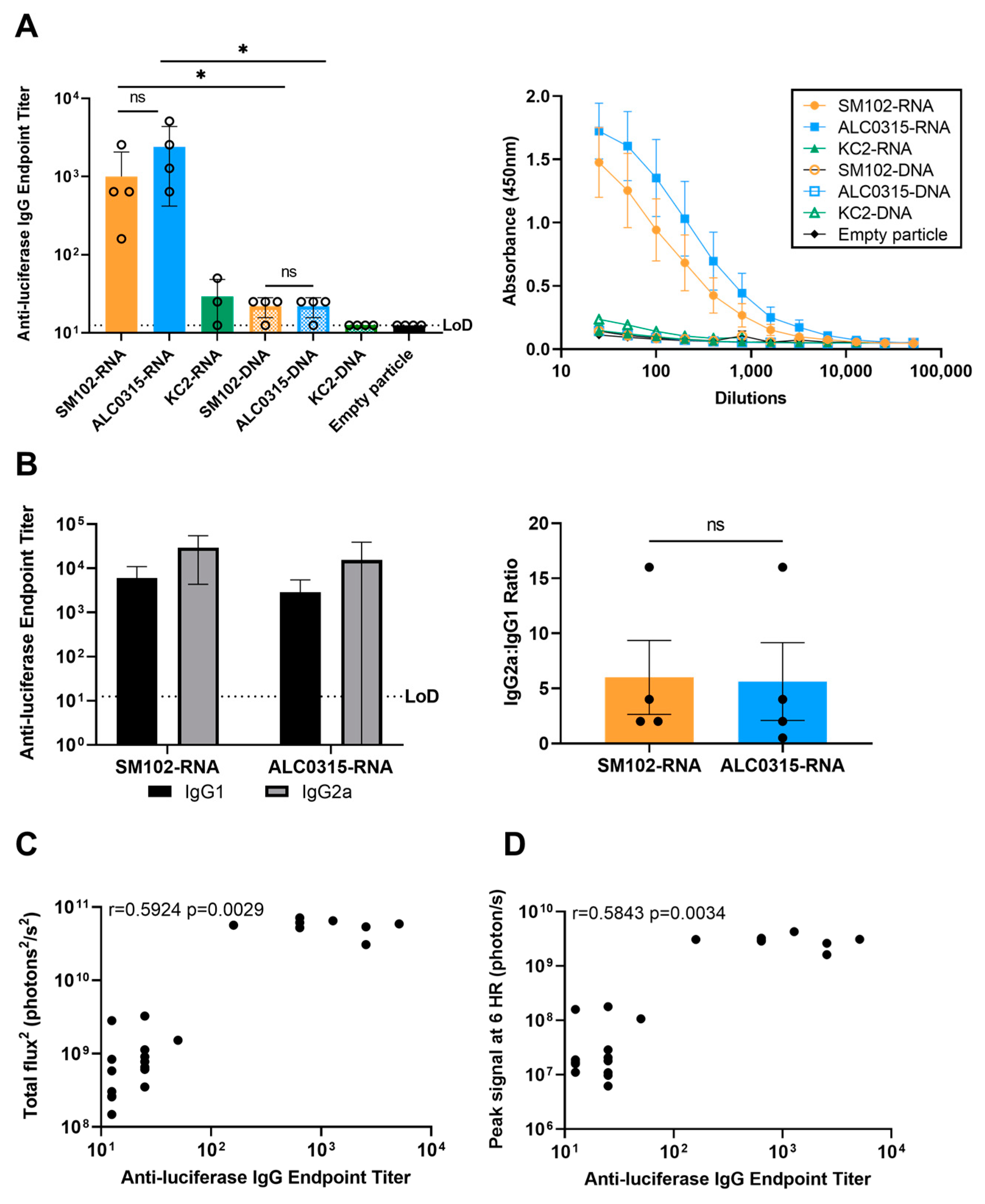 Vaccines 11 01580 g005