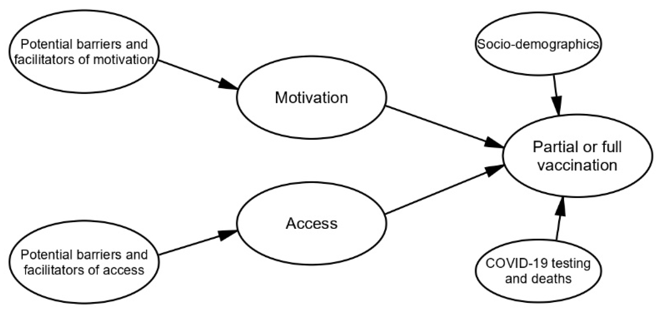 Vaccines 11 01581 g001