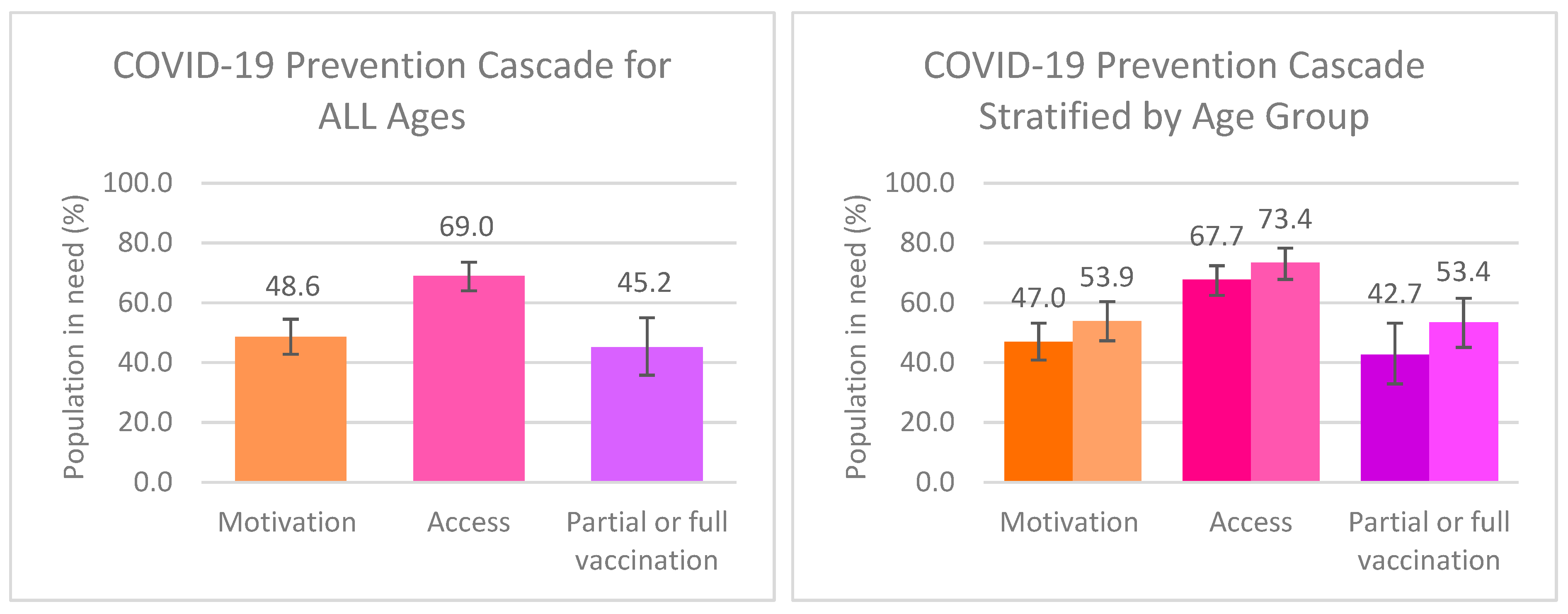 Vaccines 11 01581 g002