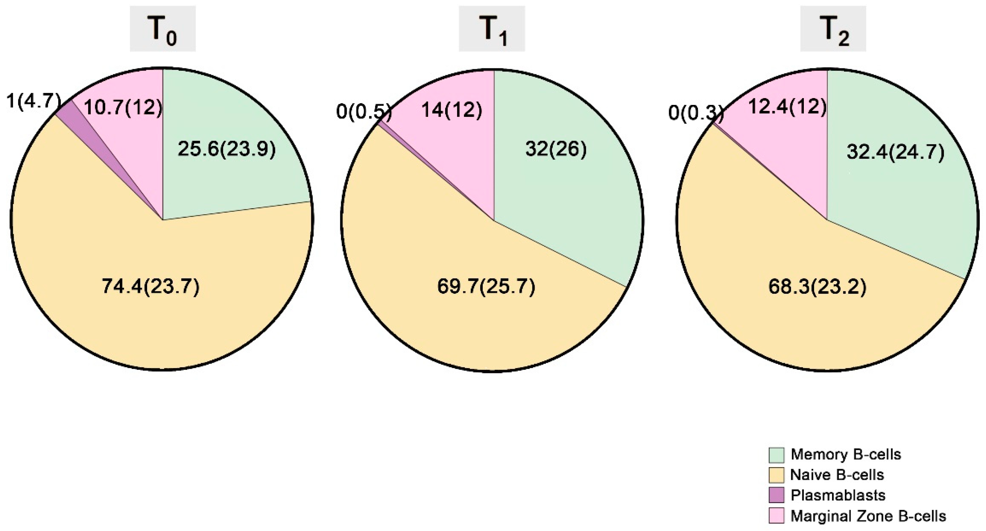 Vaccines 11 01583 g003