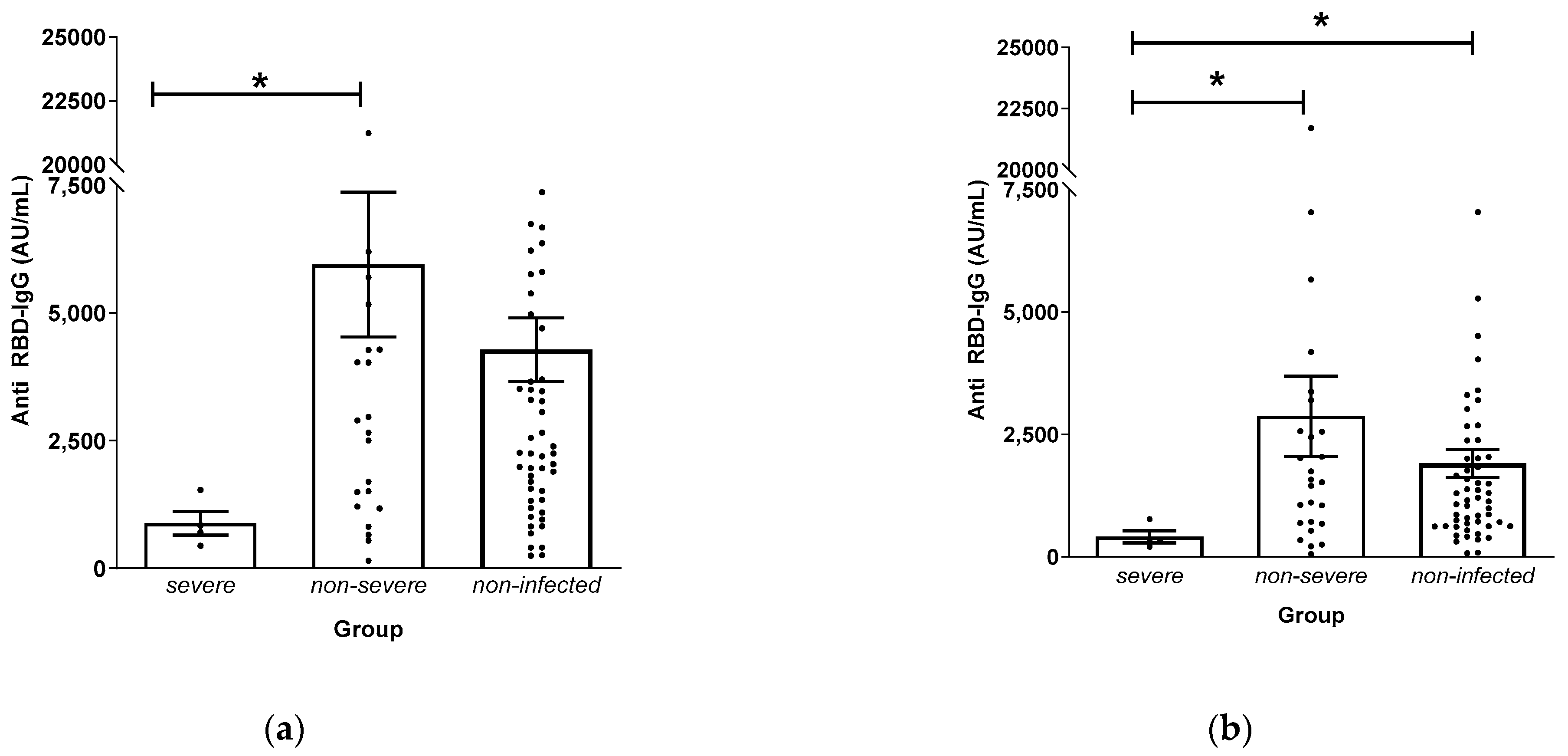 Vaccines 11 01584 g004