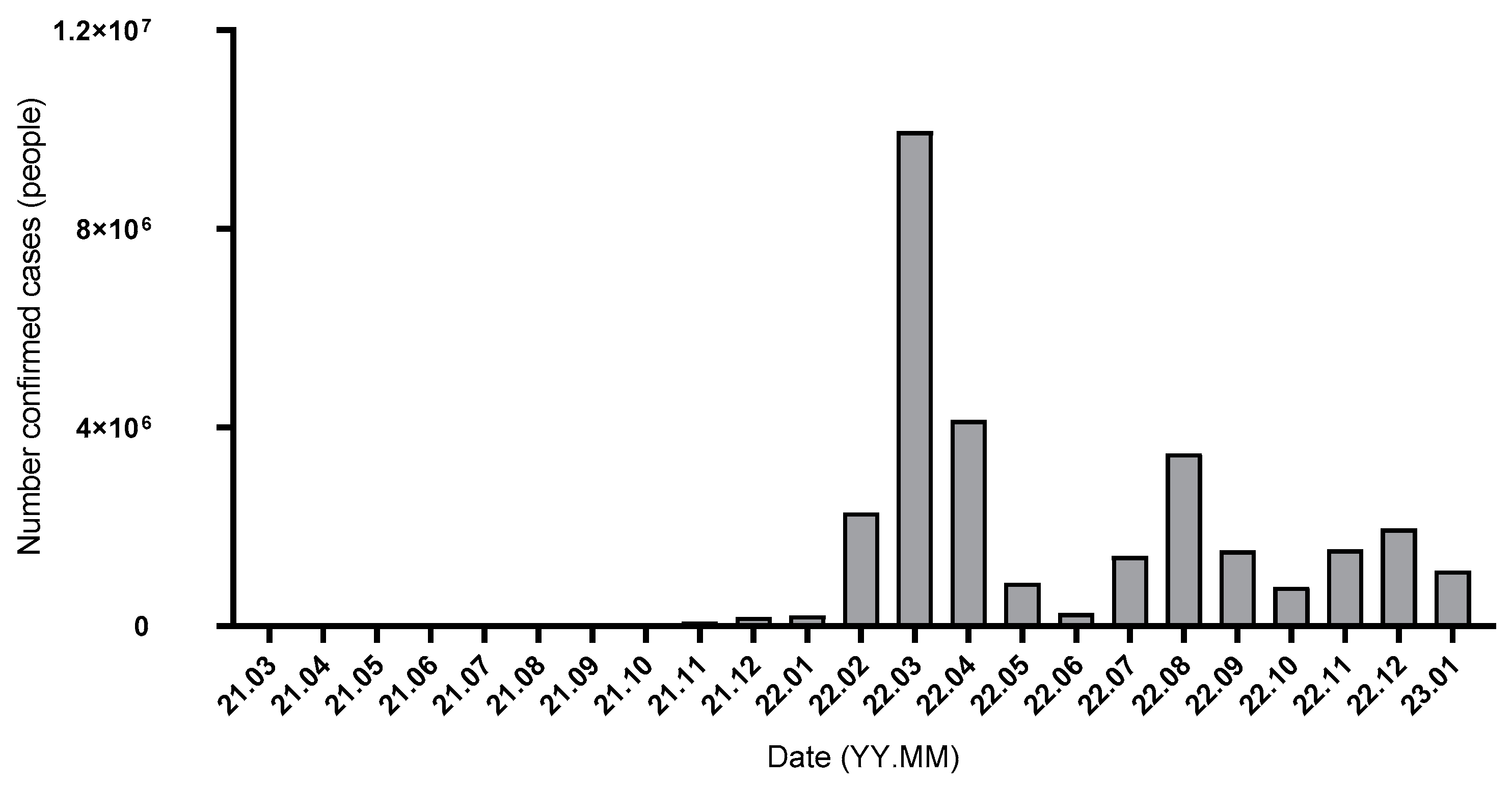 Vaccines 11 01584 g005