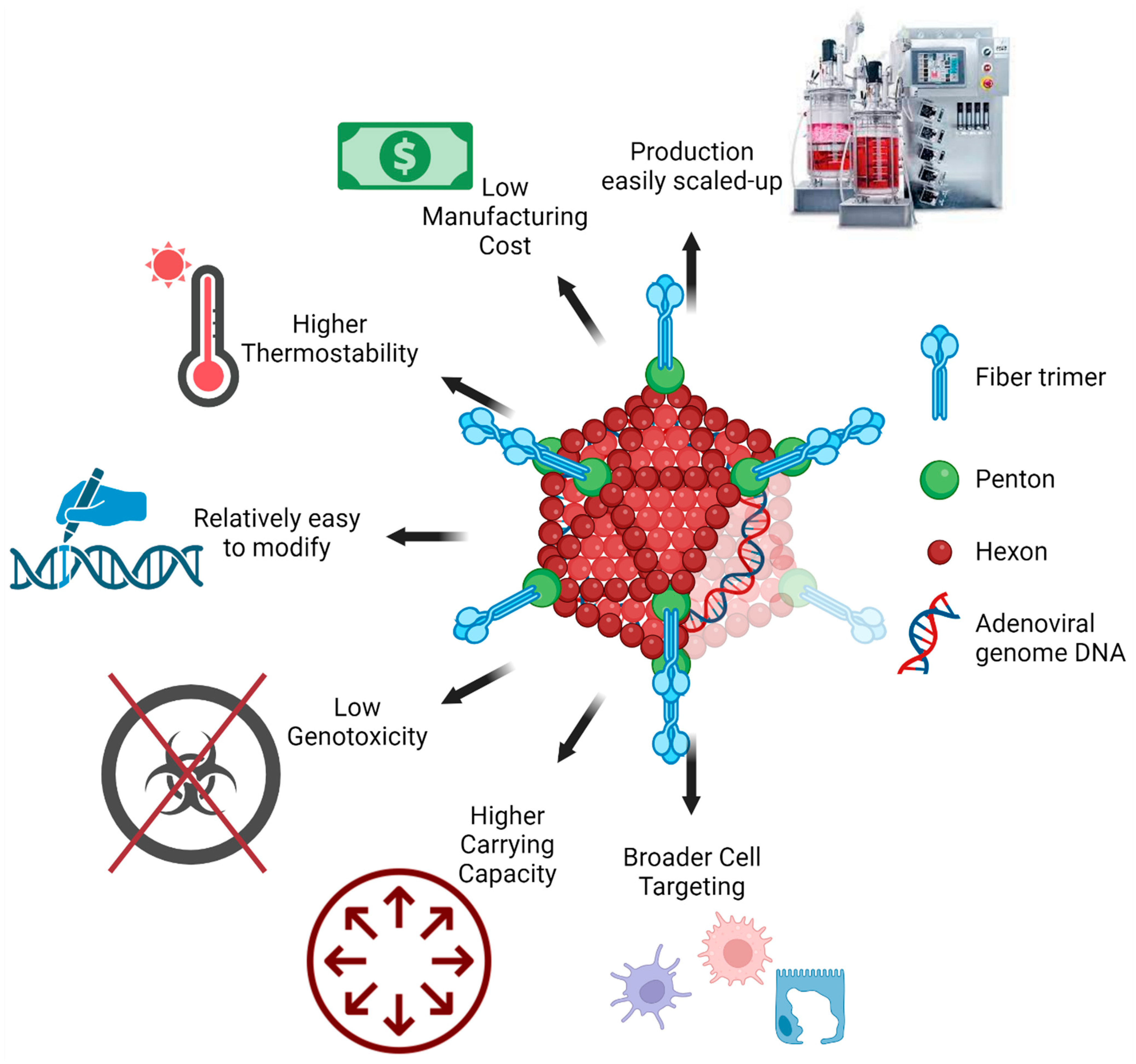 Vaccines 11 01585 g004