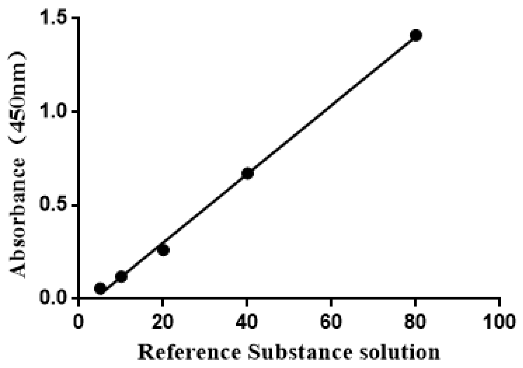 Vaccines 11 01587 g003
