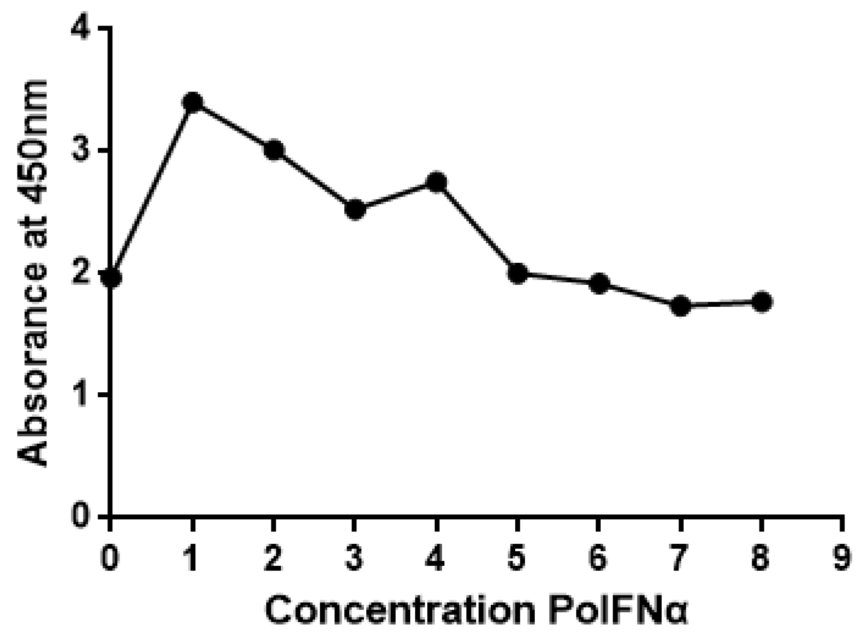 Vaccines 11 01587 g004