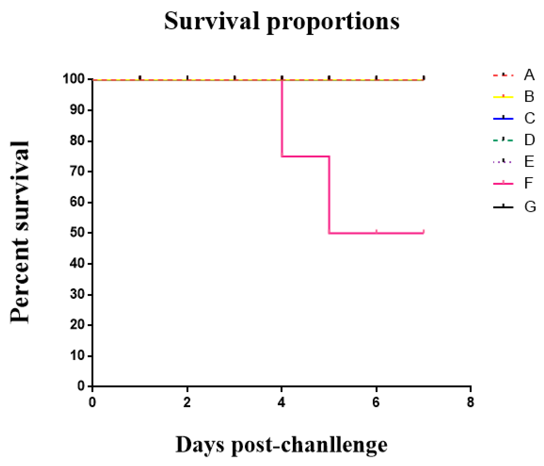Vaccines 11 01587 g006