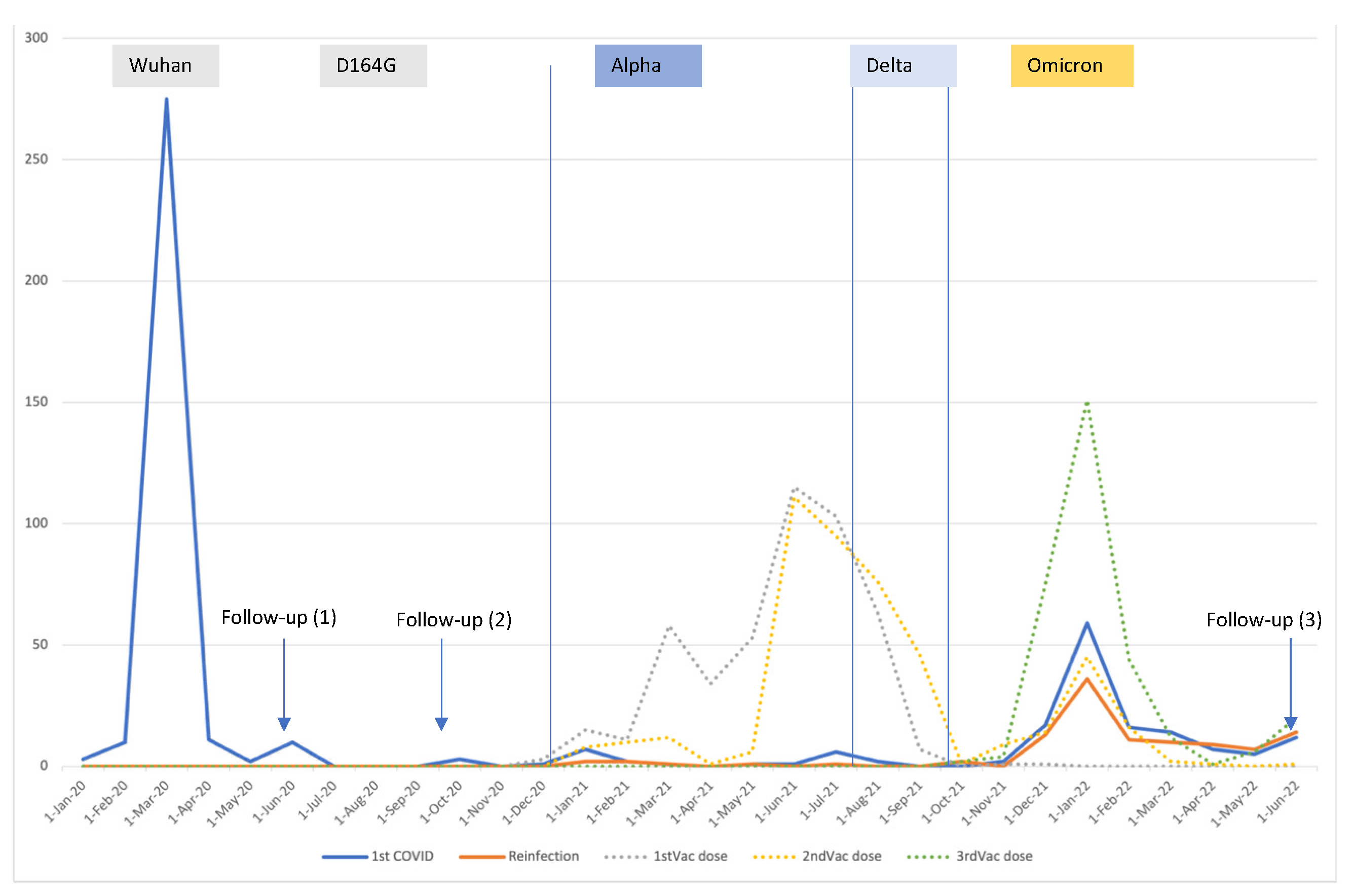 Vaccines 11 01590 g002