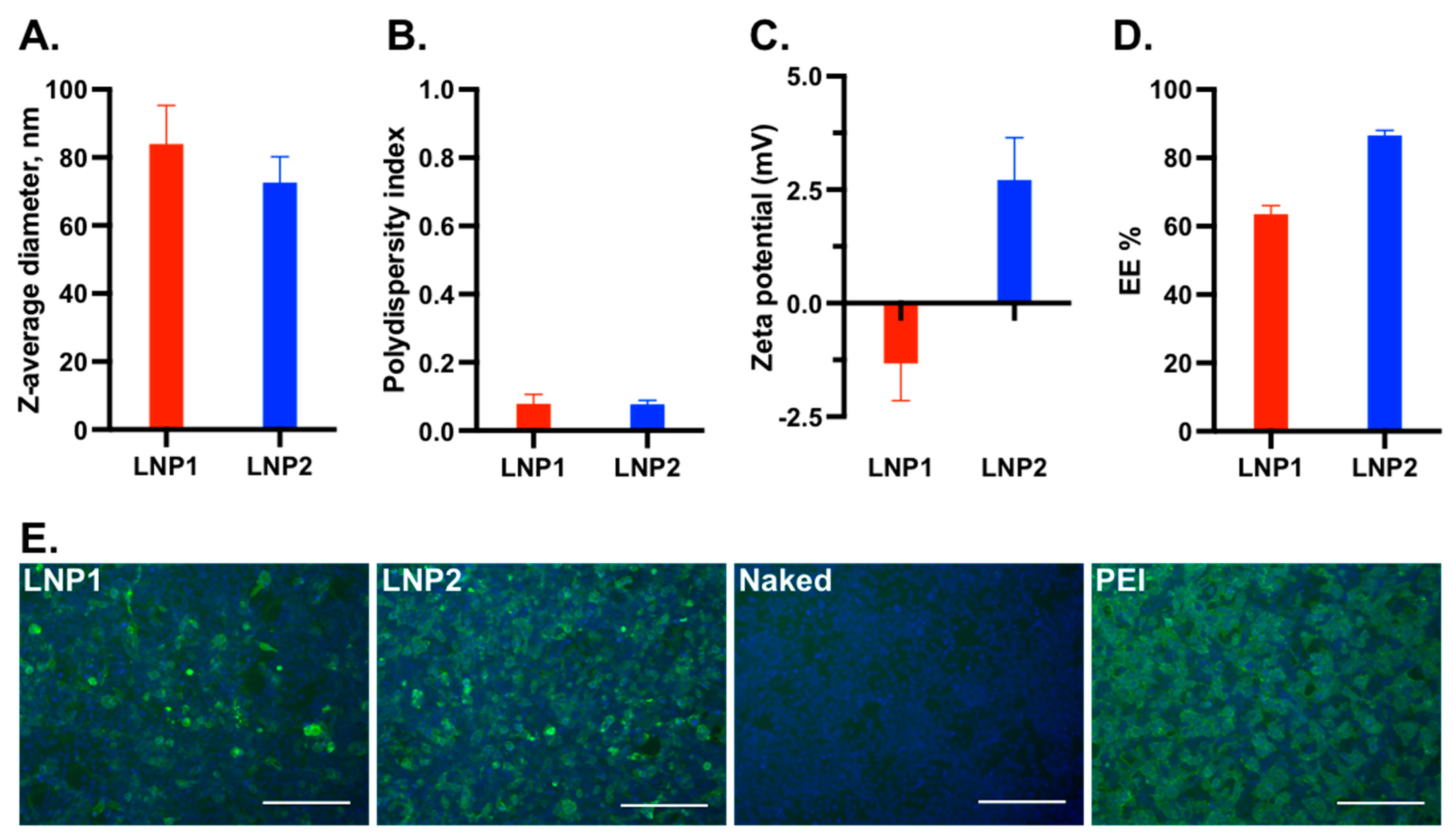 Vaccines 11 01596 g001