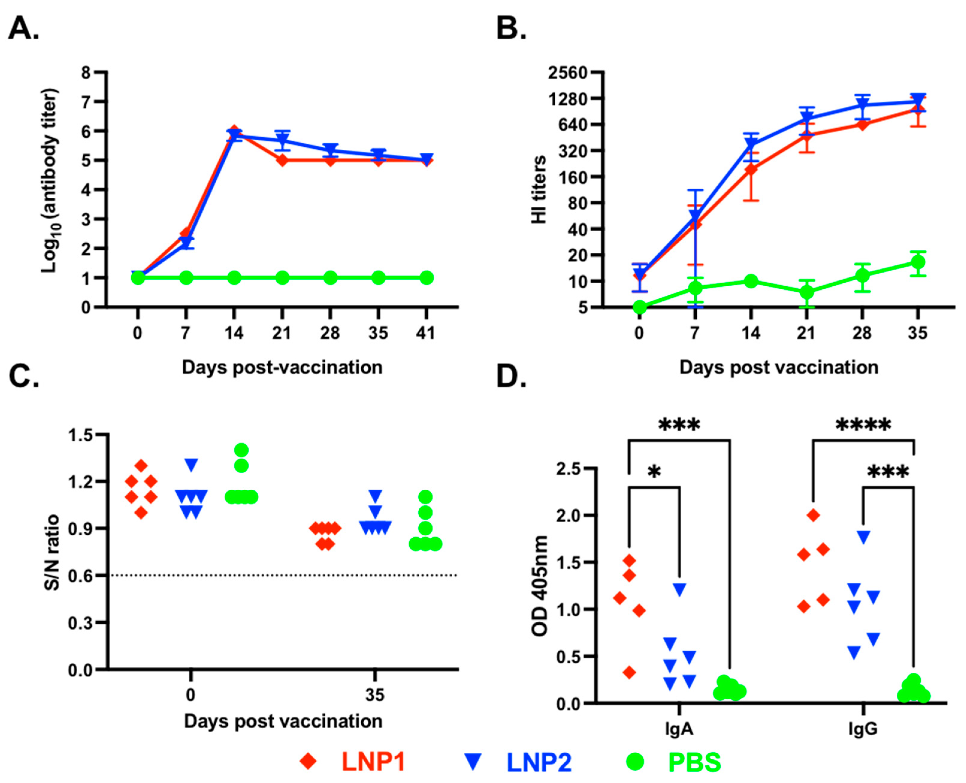 Vaccines 11 01596 g002