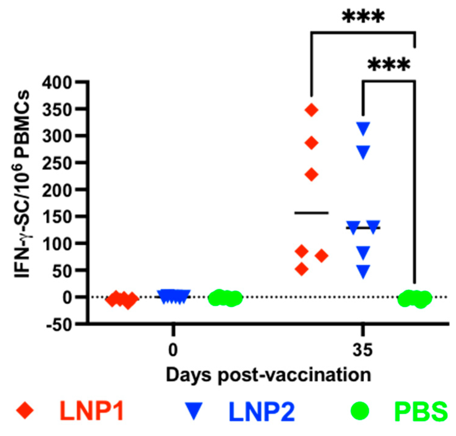 Vaccines 11 01596 g003