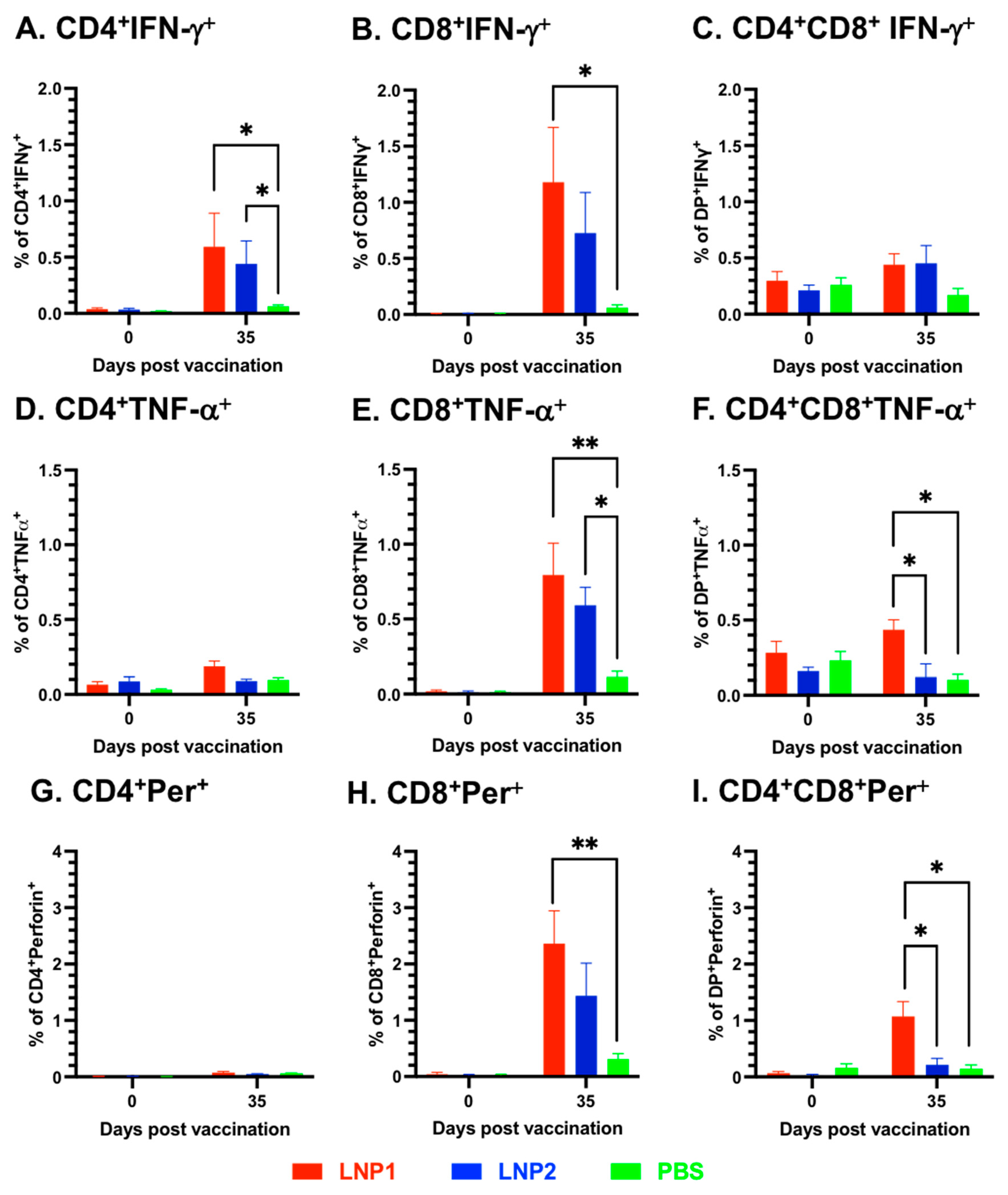 Vaccines 11 01596 g004