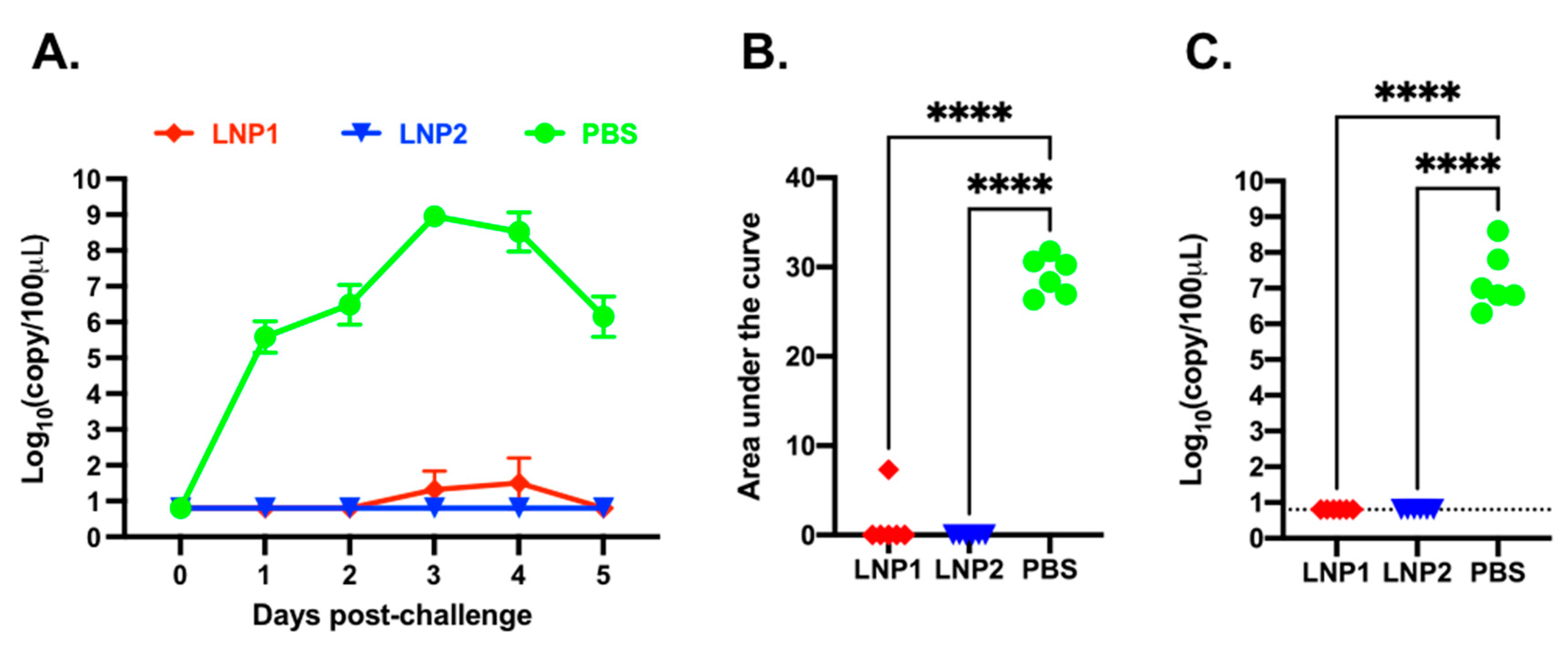 Vaccines 11 01596 g005