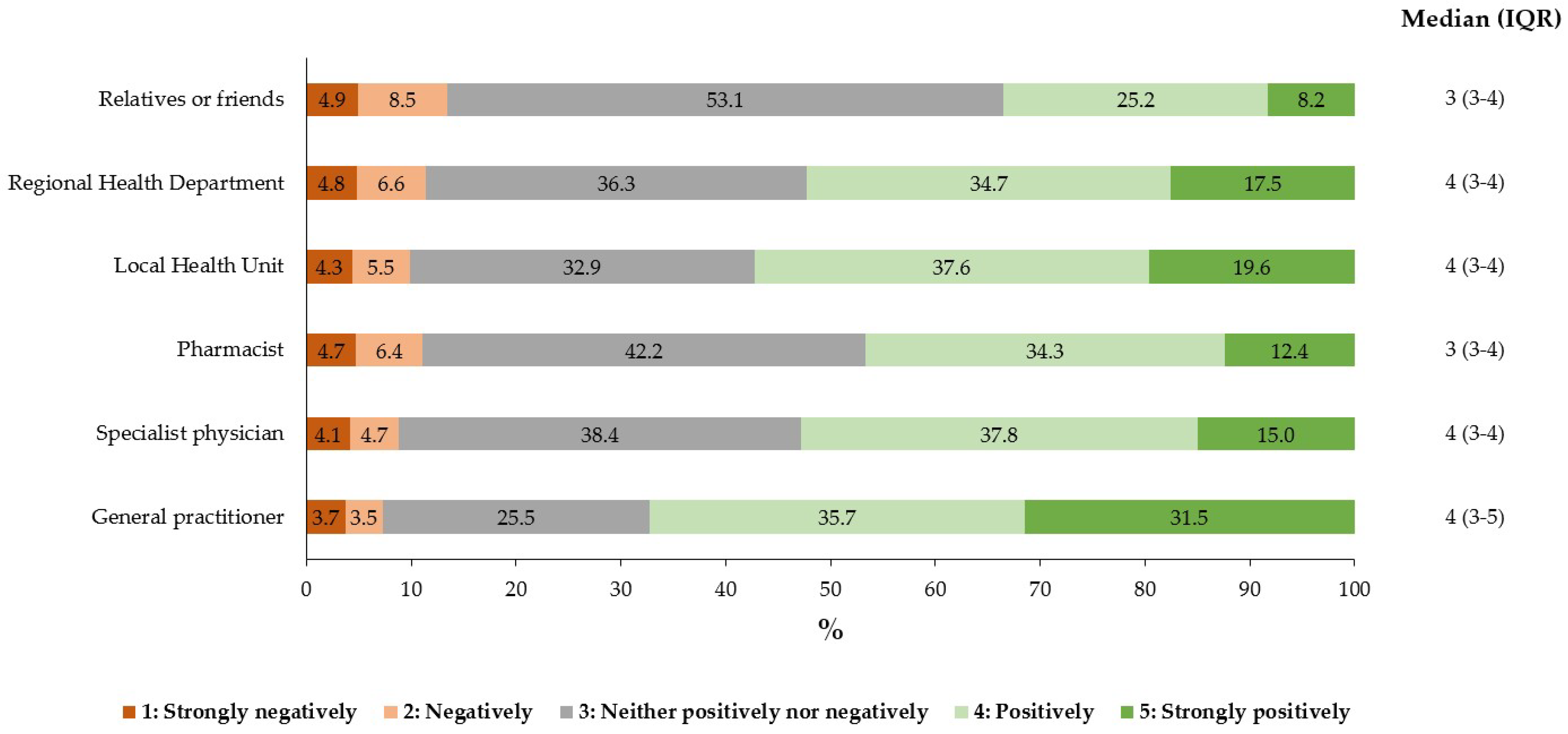 Vaccines 11 01601 g002
