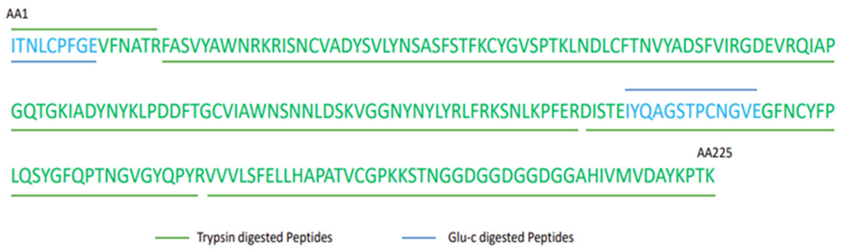 Vaccines 11 01602 g005