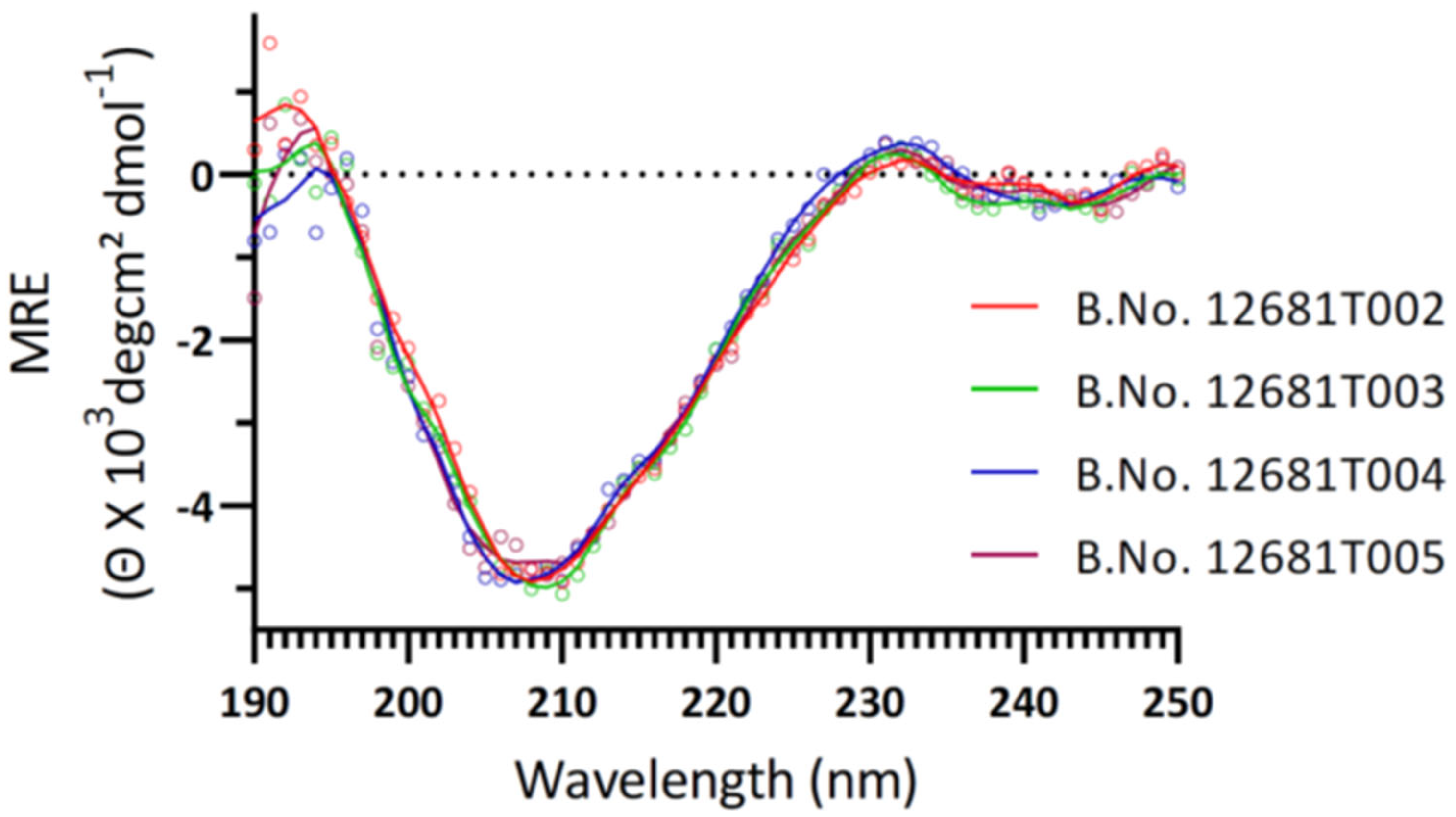 Vaccines 11 01602 g007
