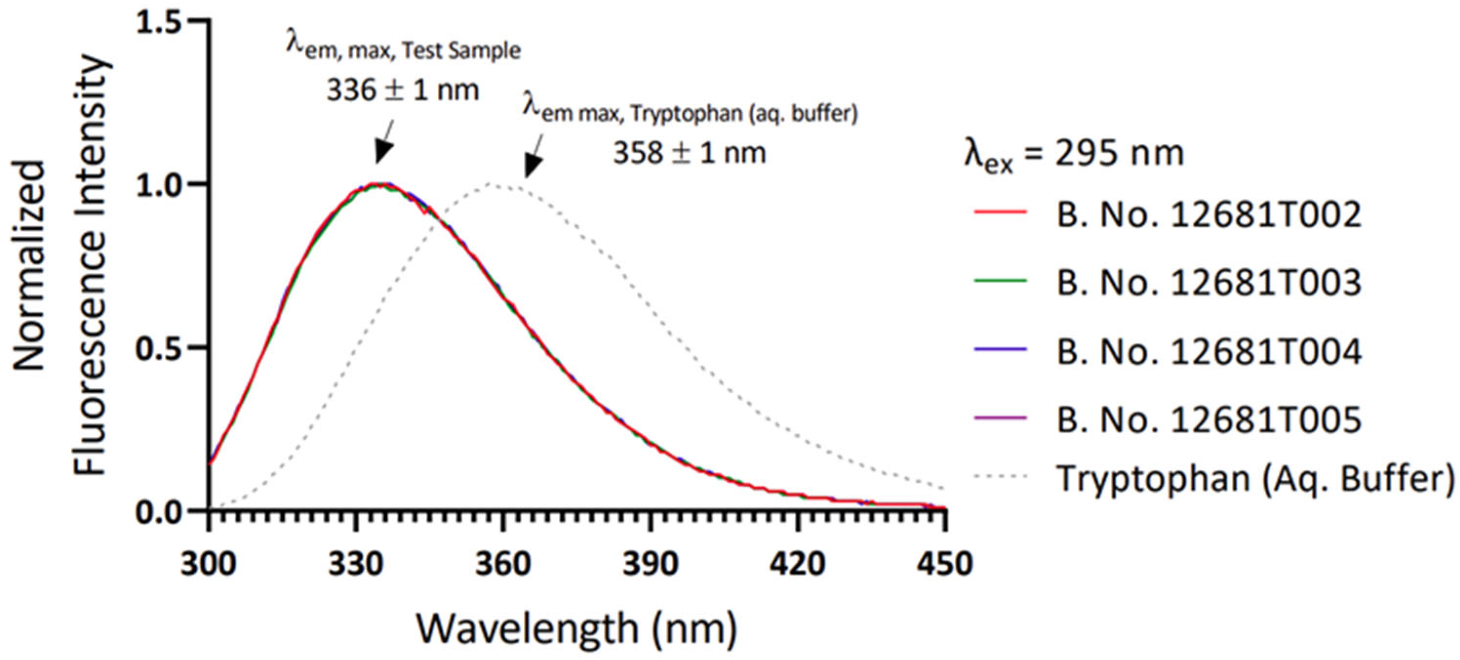 Vaccines 11 01602 g008