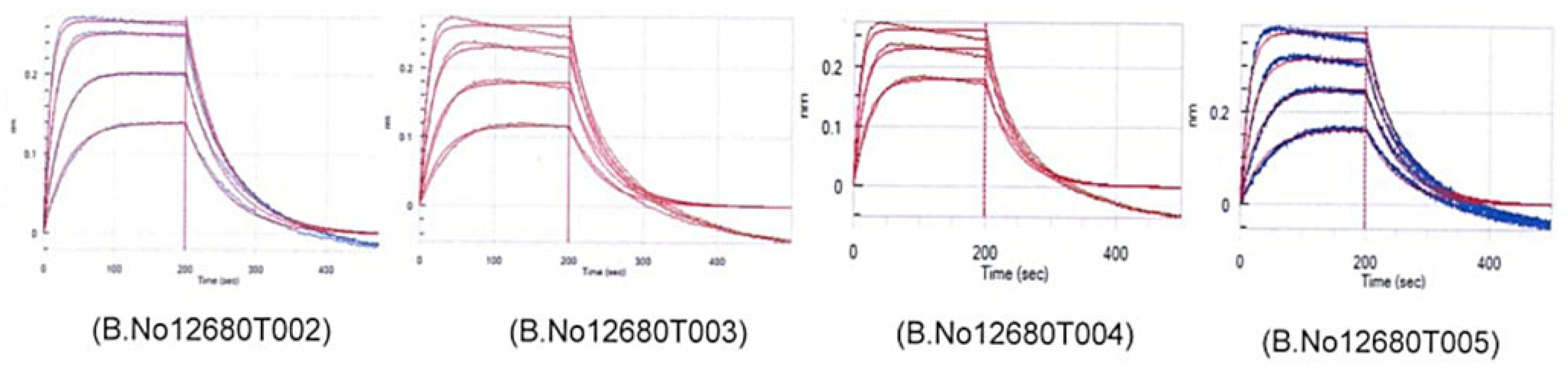 Vaccines 11 01602 g009