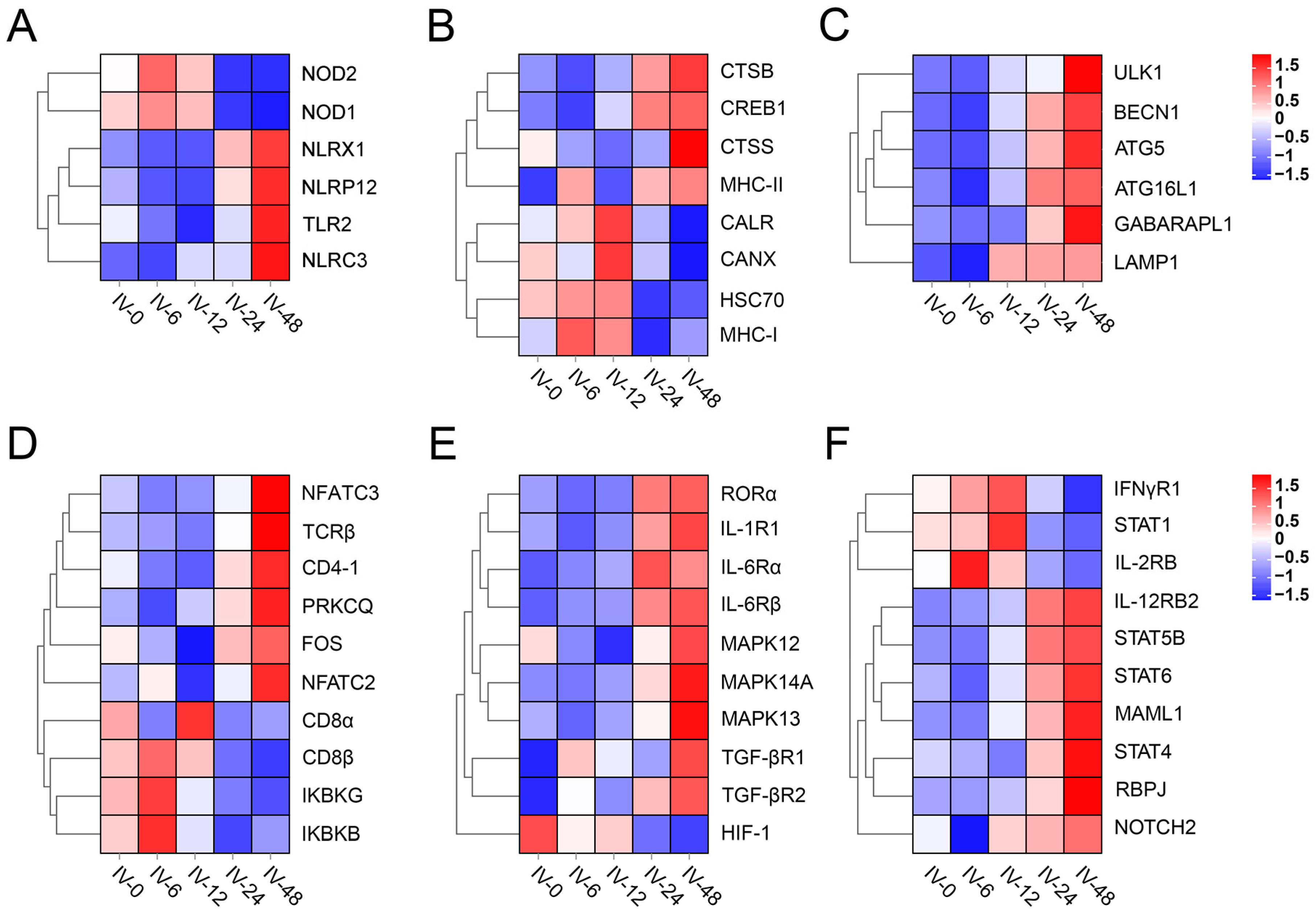 Vaccines 11 01603 g005