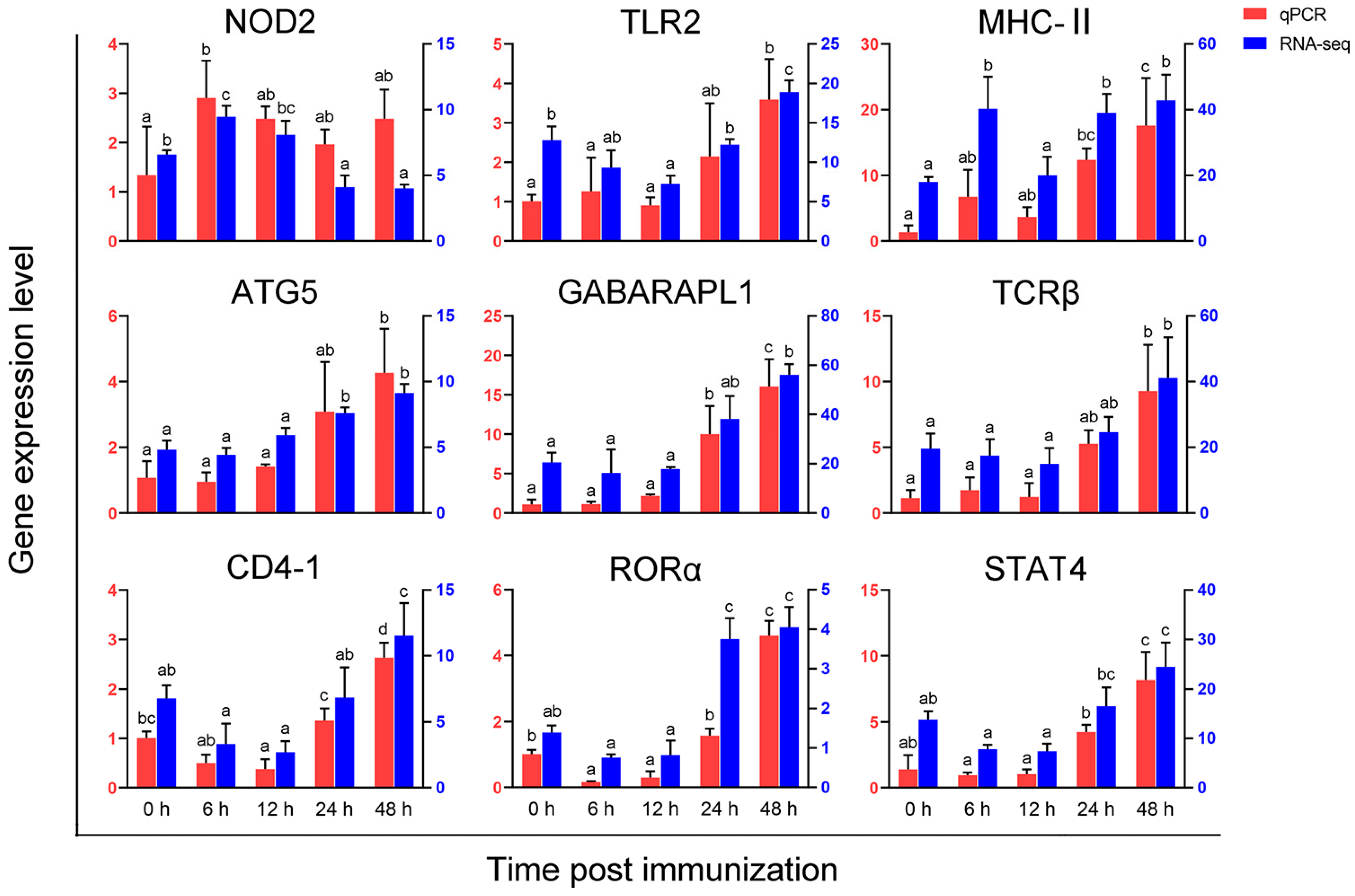 Vaccines 11 01603 g006