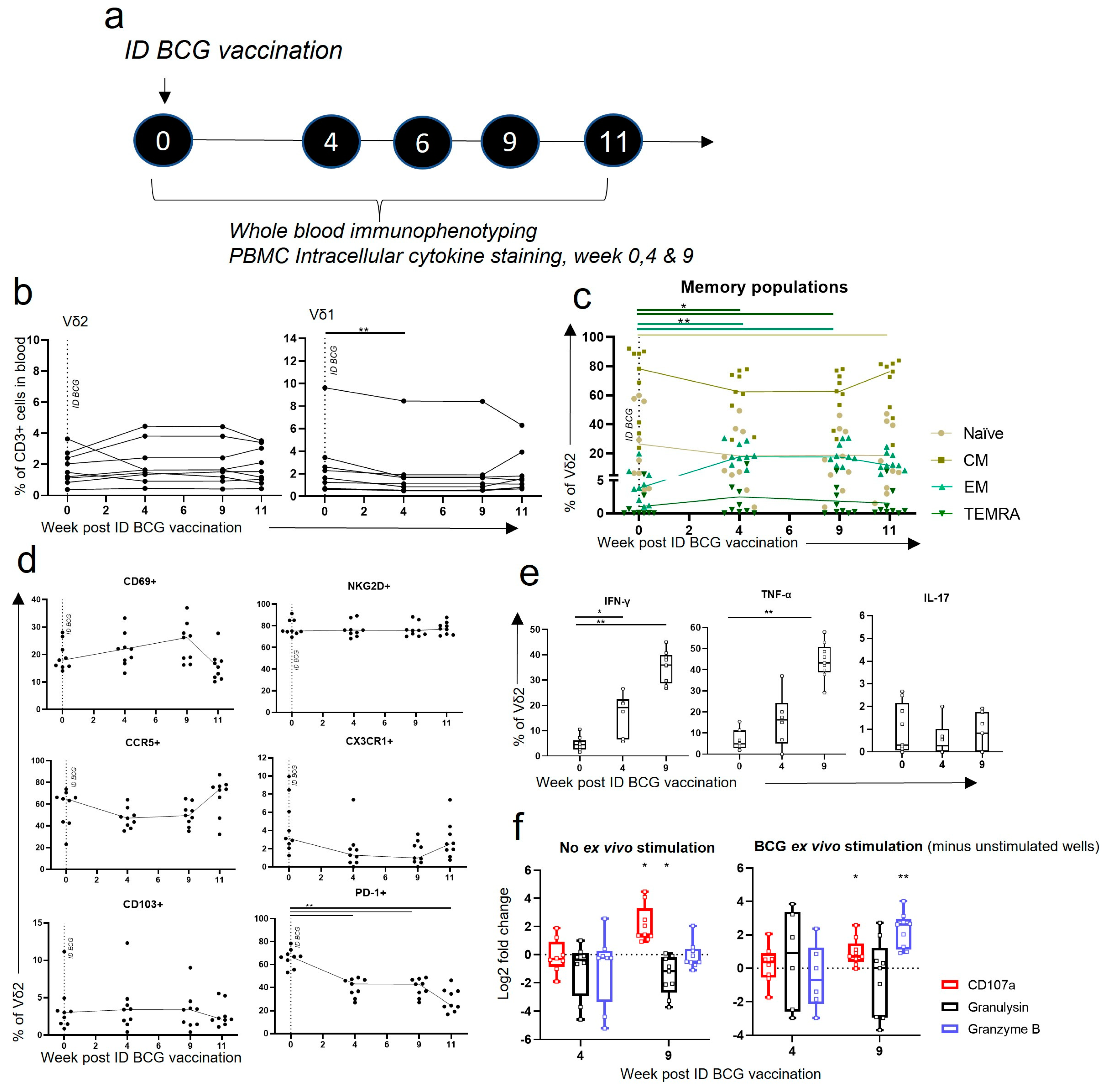 Vaccines 11 01604 g005