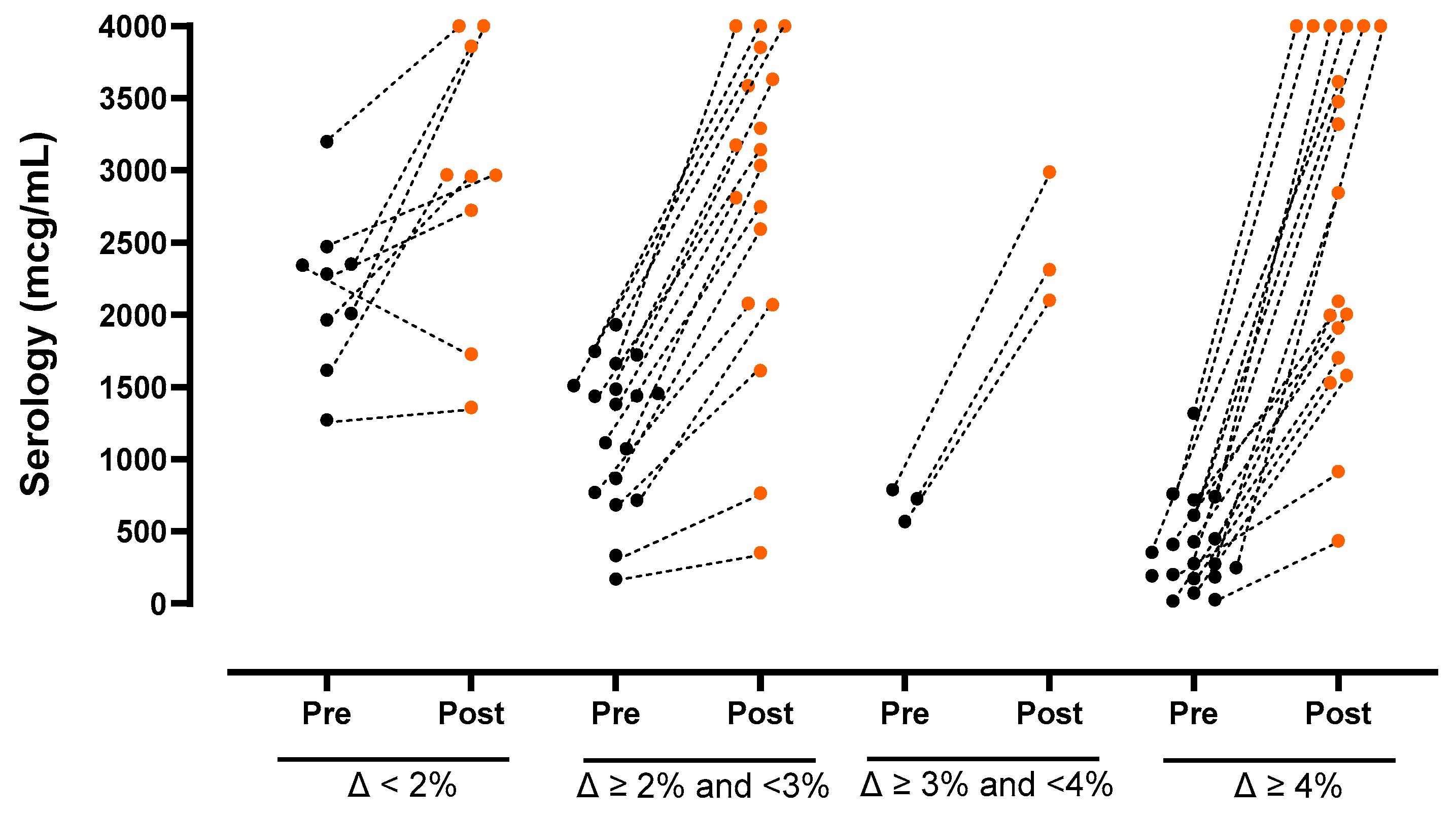 Vaccines 11 01610 g001