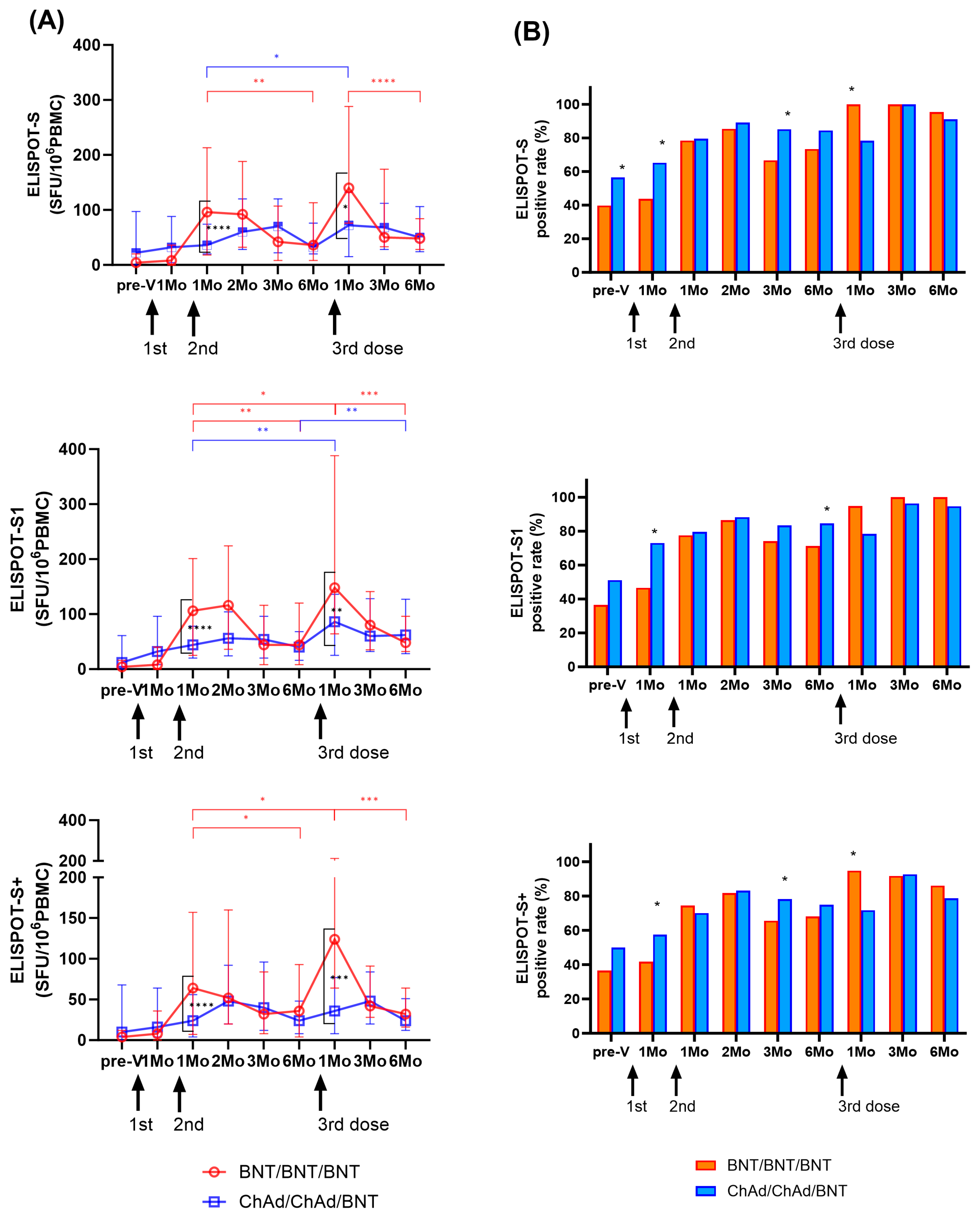 Vaccines 11 01613 g003