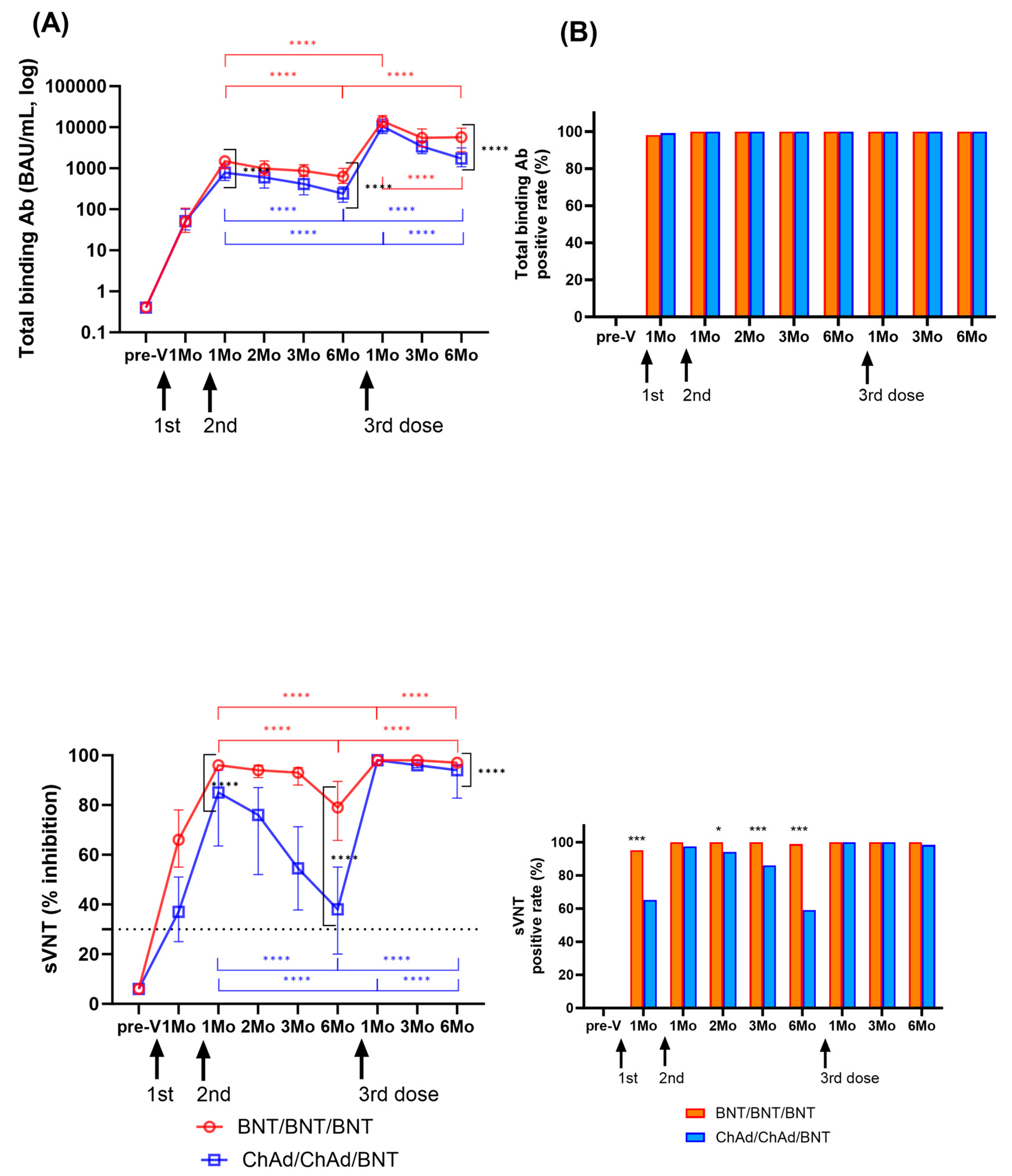 Vaccines 11 01613 g004
