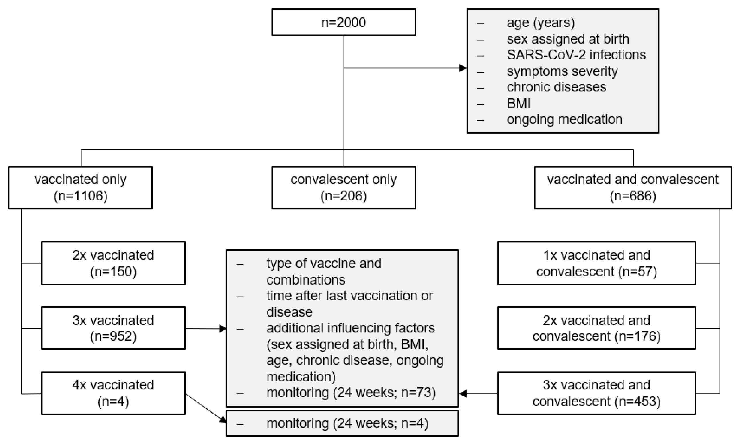 Vaccines 11 01615 g001