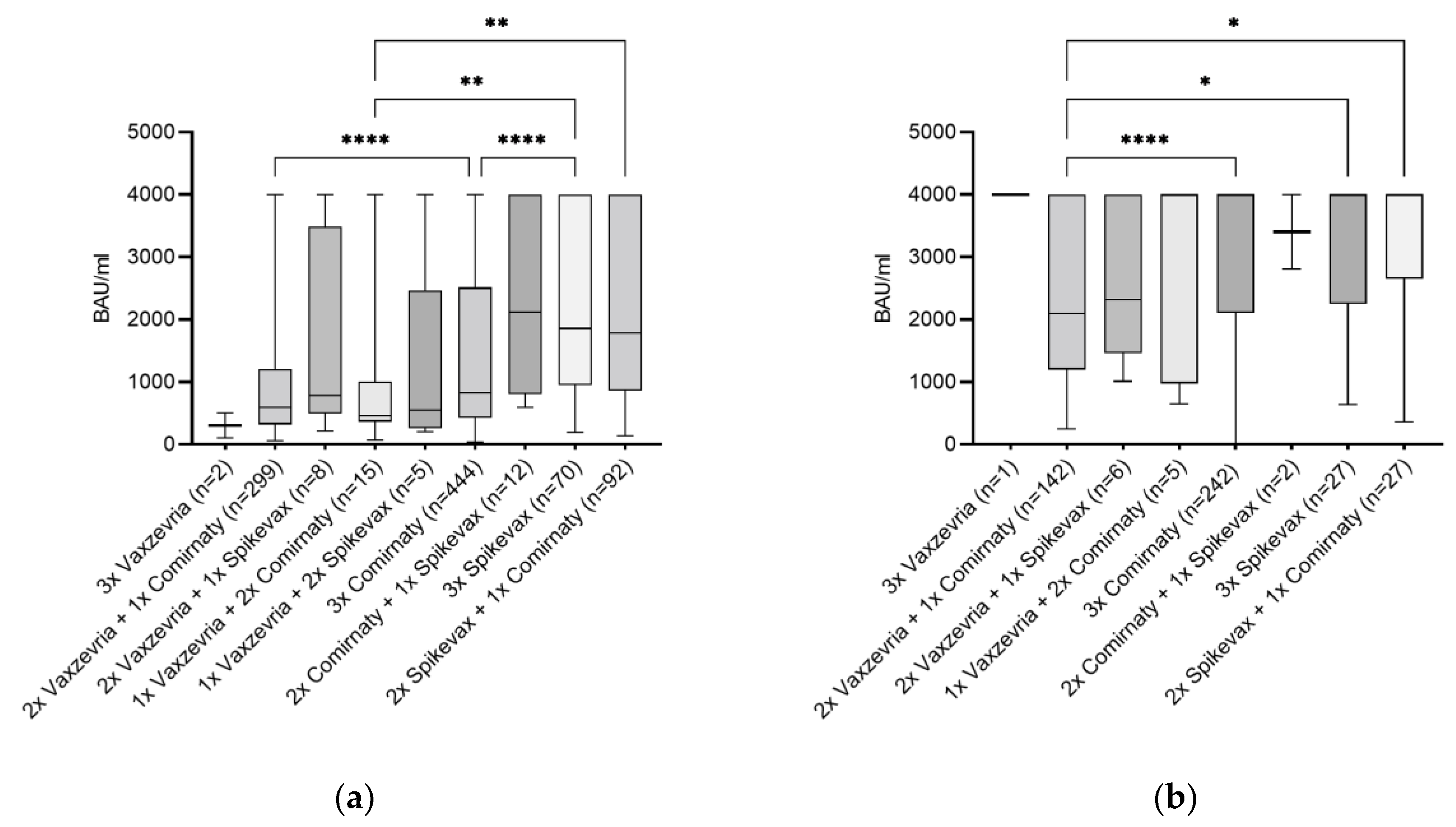 Vaccines 11 01615 g003