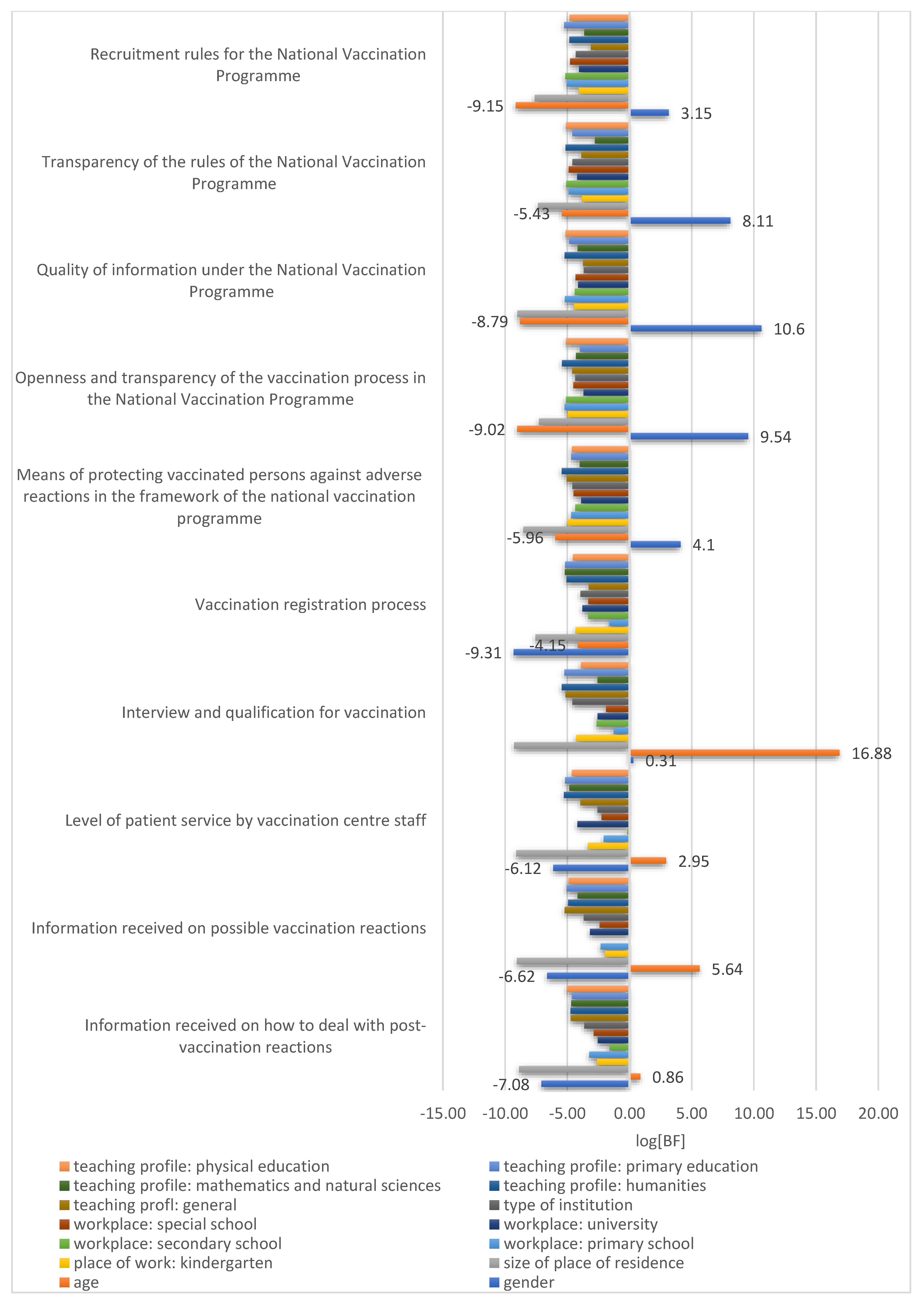 Vaccines 11 01619 g002