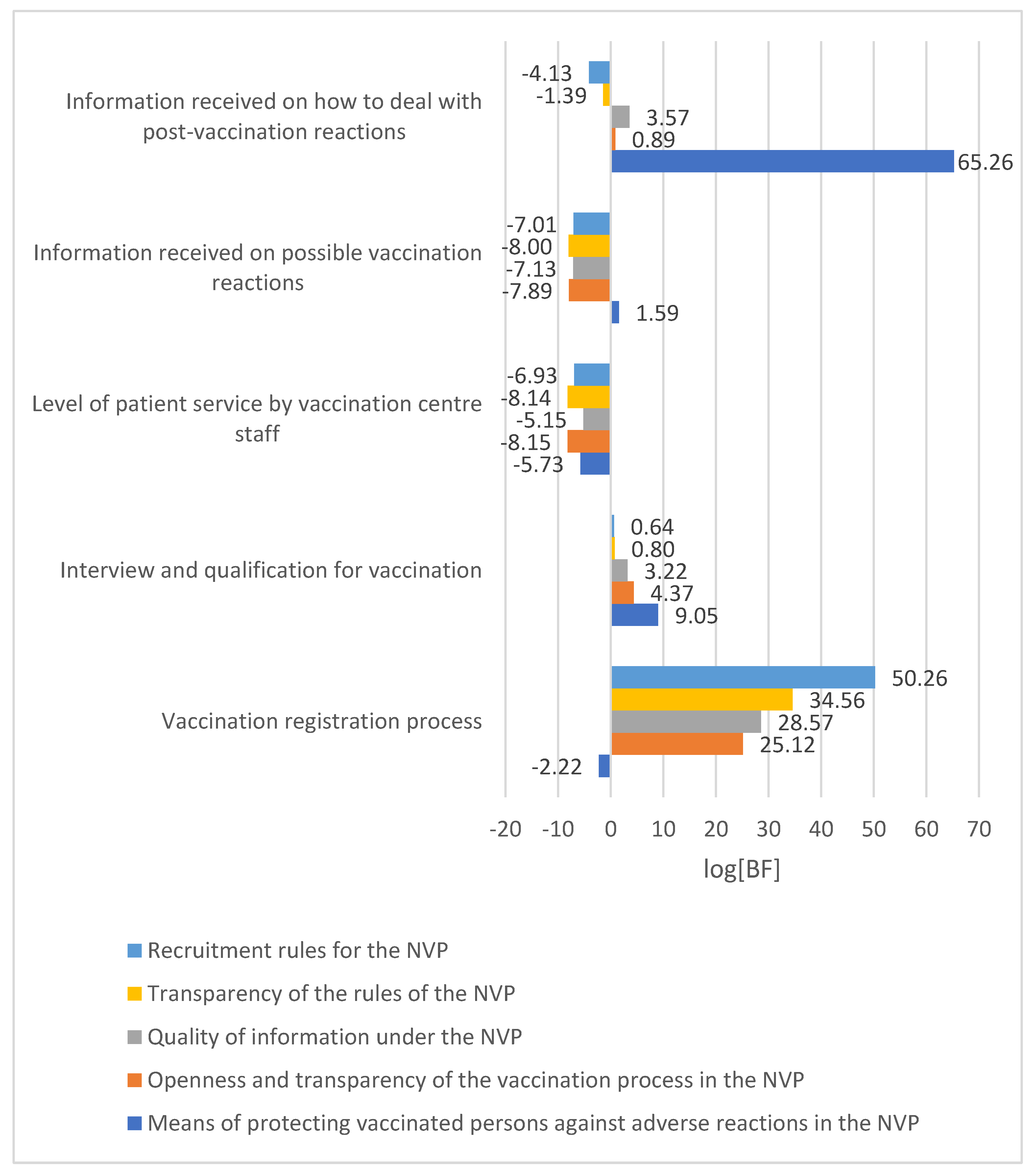 Vaccines 11 01619 g003